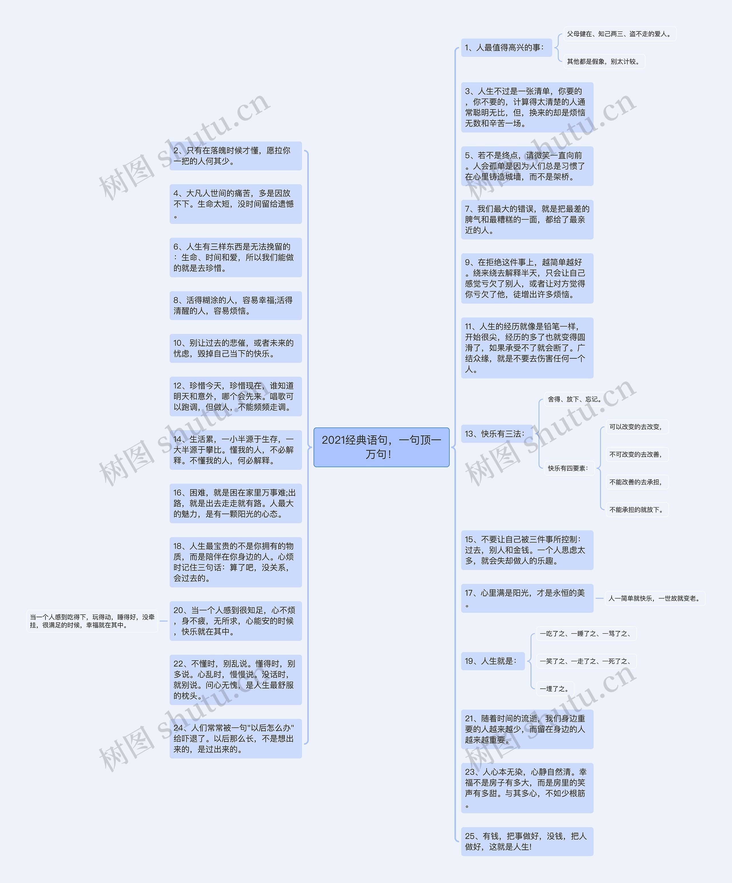 2021经典语句，一句顶一万句！