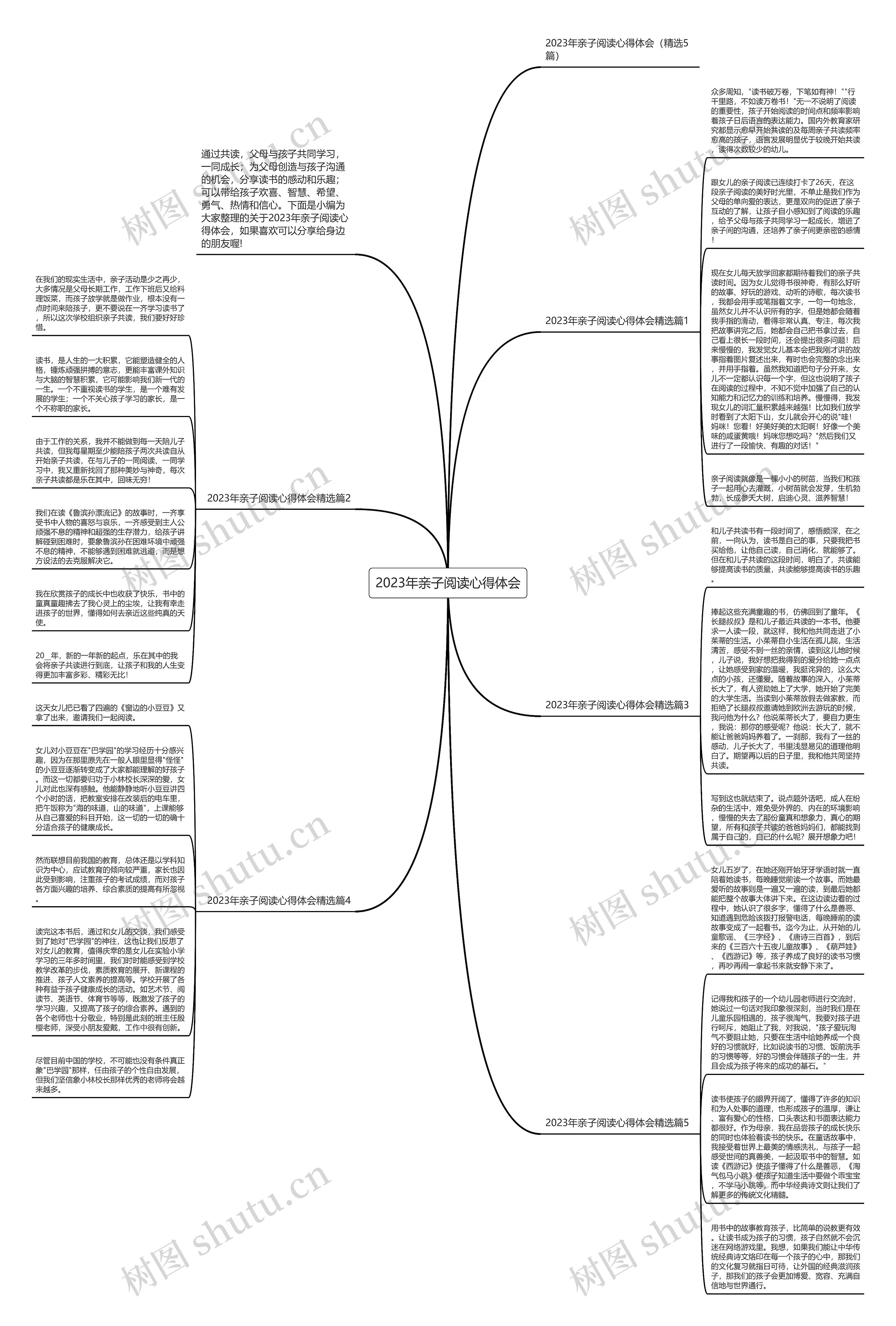 2023年亲子阅读心得体会思维导图