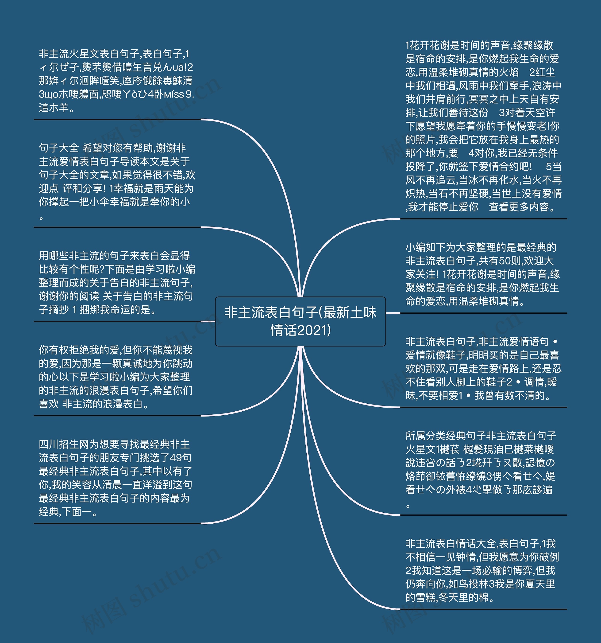 非主流表白句子(最新土味情话2021)思维导图