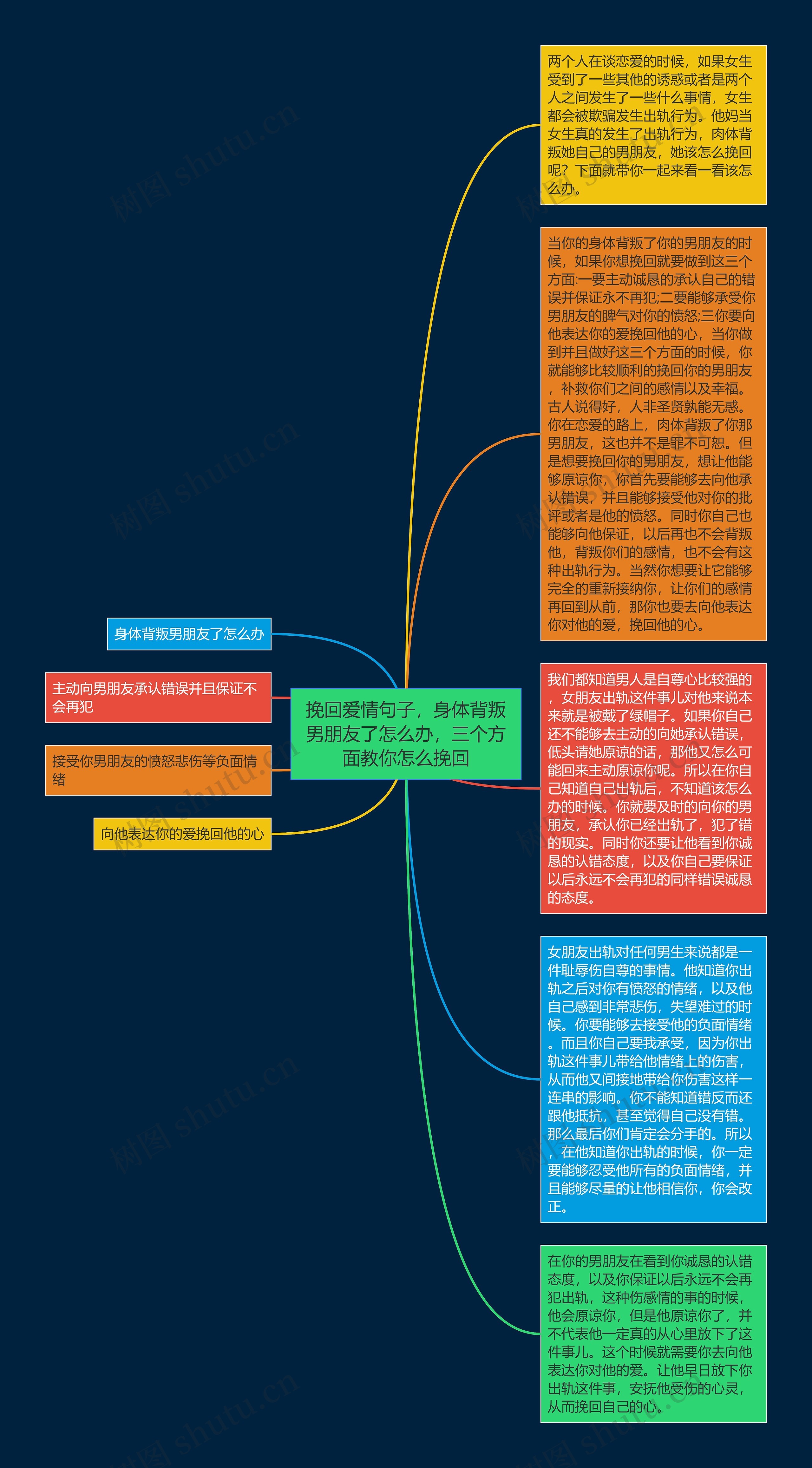 挽回爱情句子，身体背叛男朋友了怎么办，三个方面教你怎么挽回