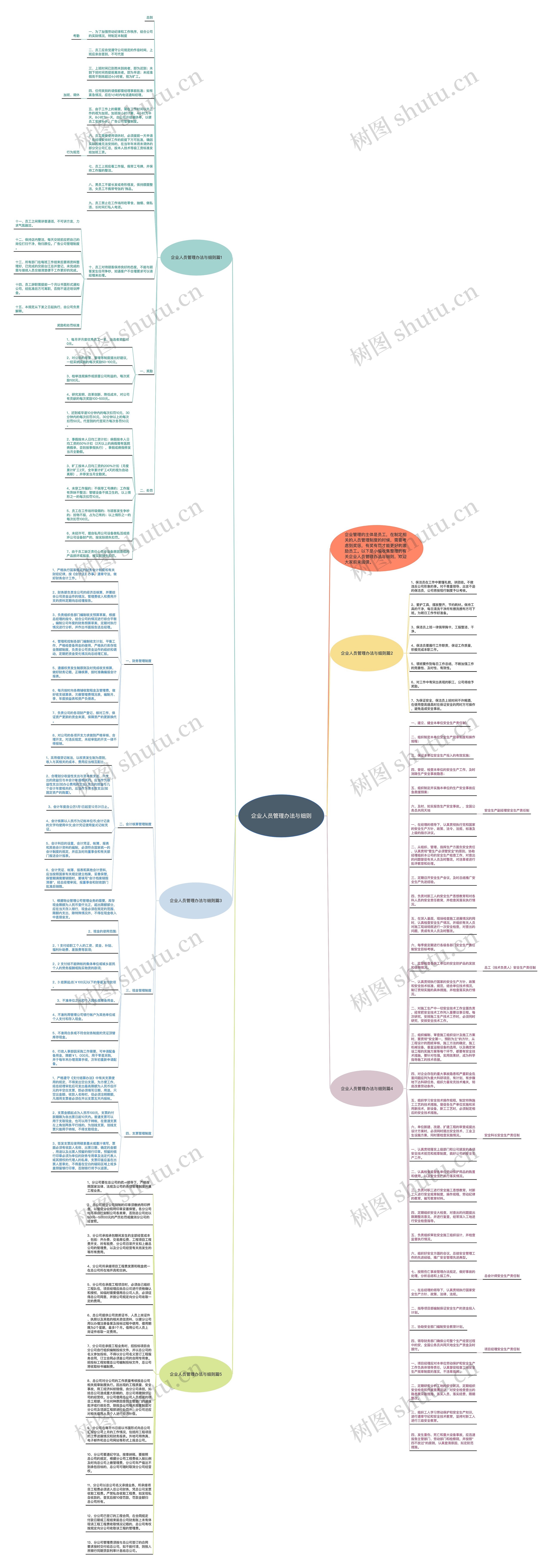 企业人员管理办法与细则思维导图