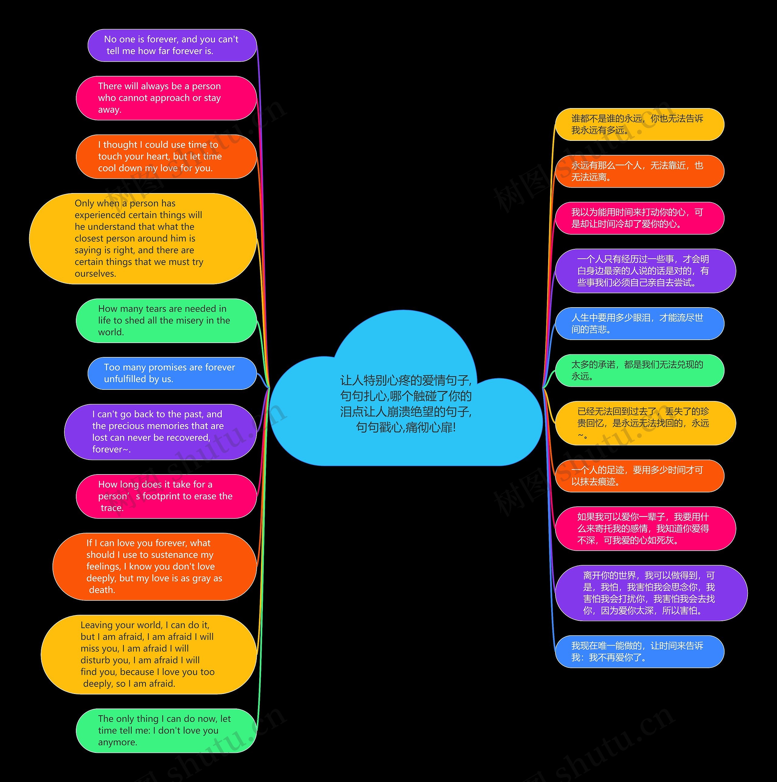 让人特别心疼的爱情句子,句句扎心,哪个触碰了你的泪点让人崩溃绝望的句子,句句戳心,痛彻心扉!思维导图