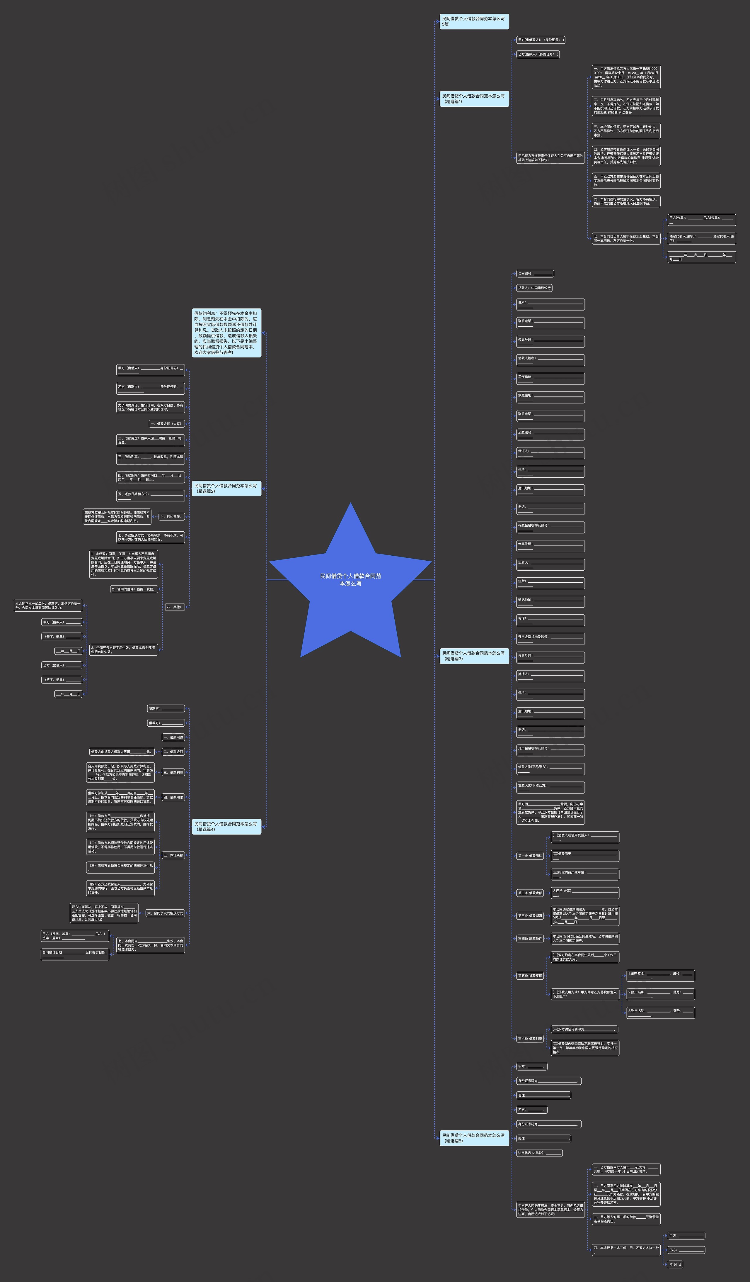 民间借贷个人借款合同范本怎么写思维导图