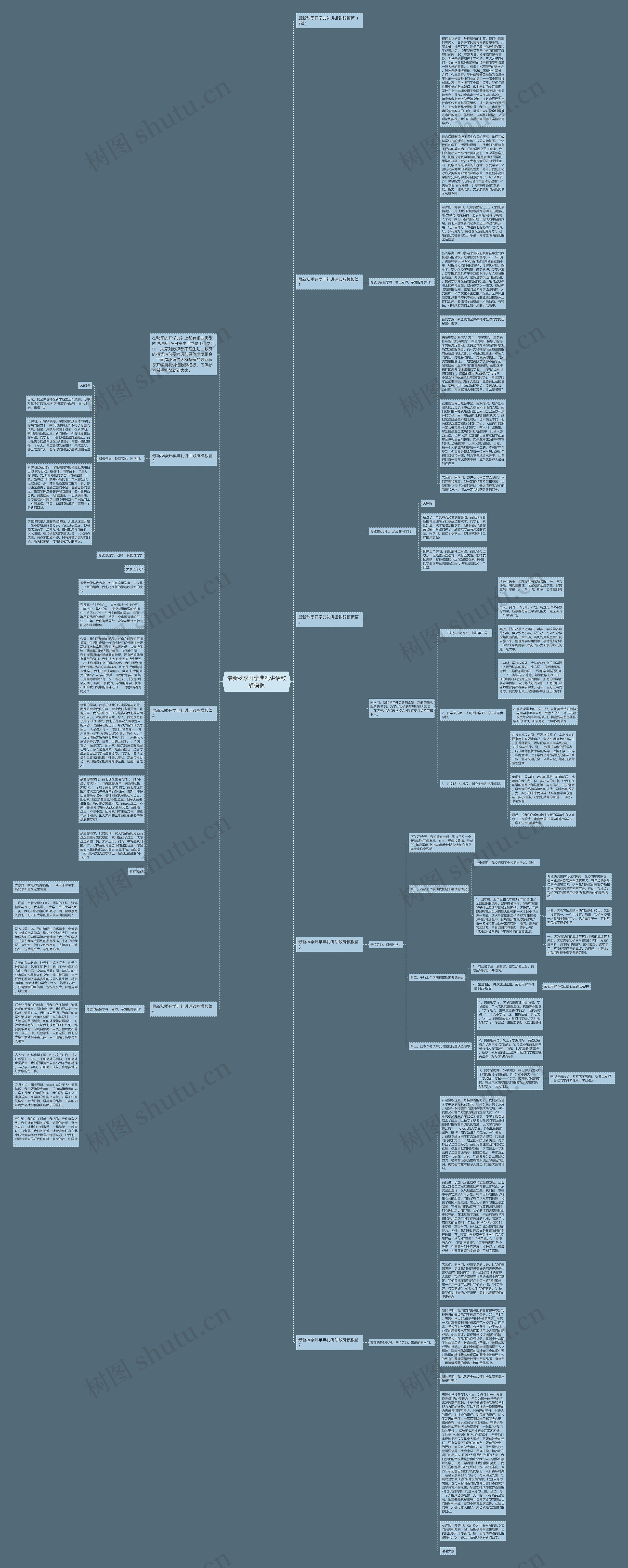 最新秋季开学典礼讲话致辞思维导图