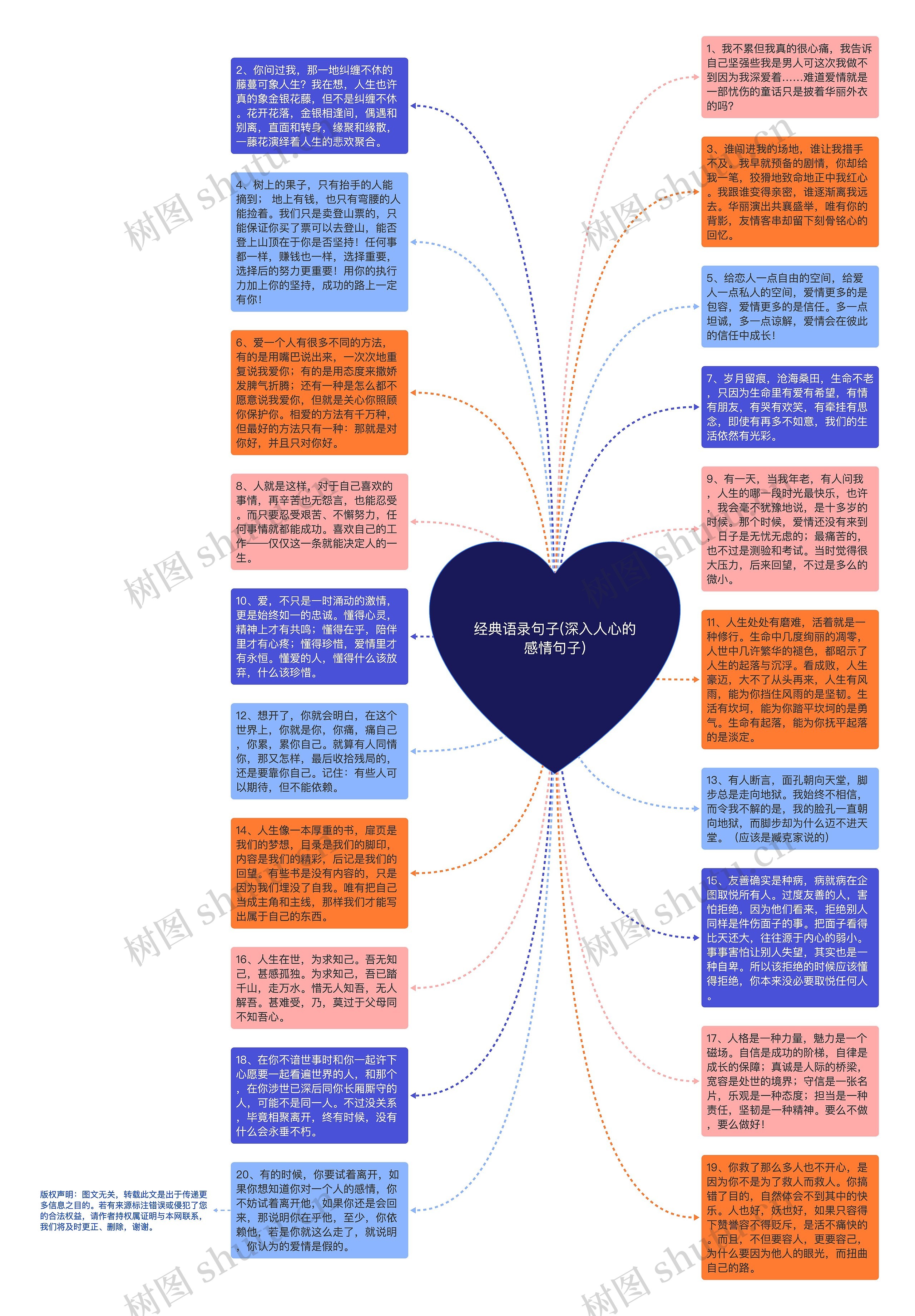 经典语录句子(深入人心的感情句子)思维导图