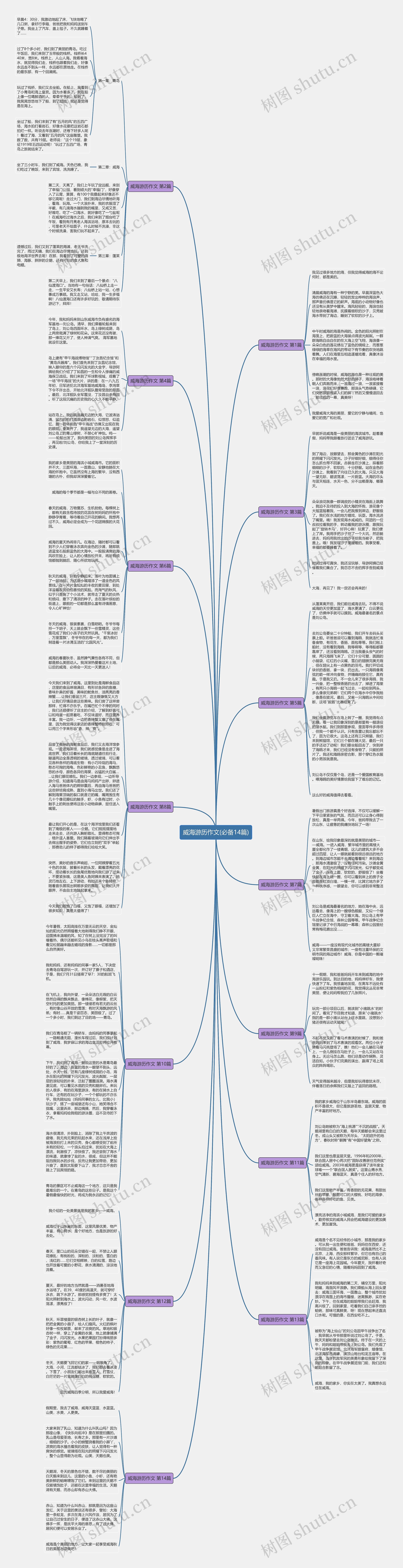 威海游历作文(必备14篇)思维导图