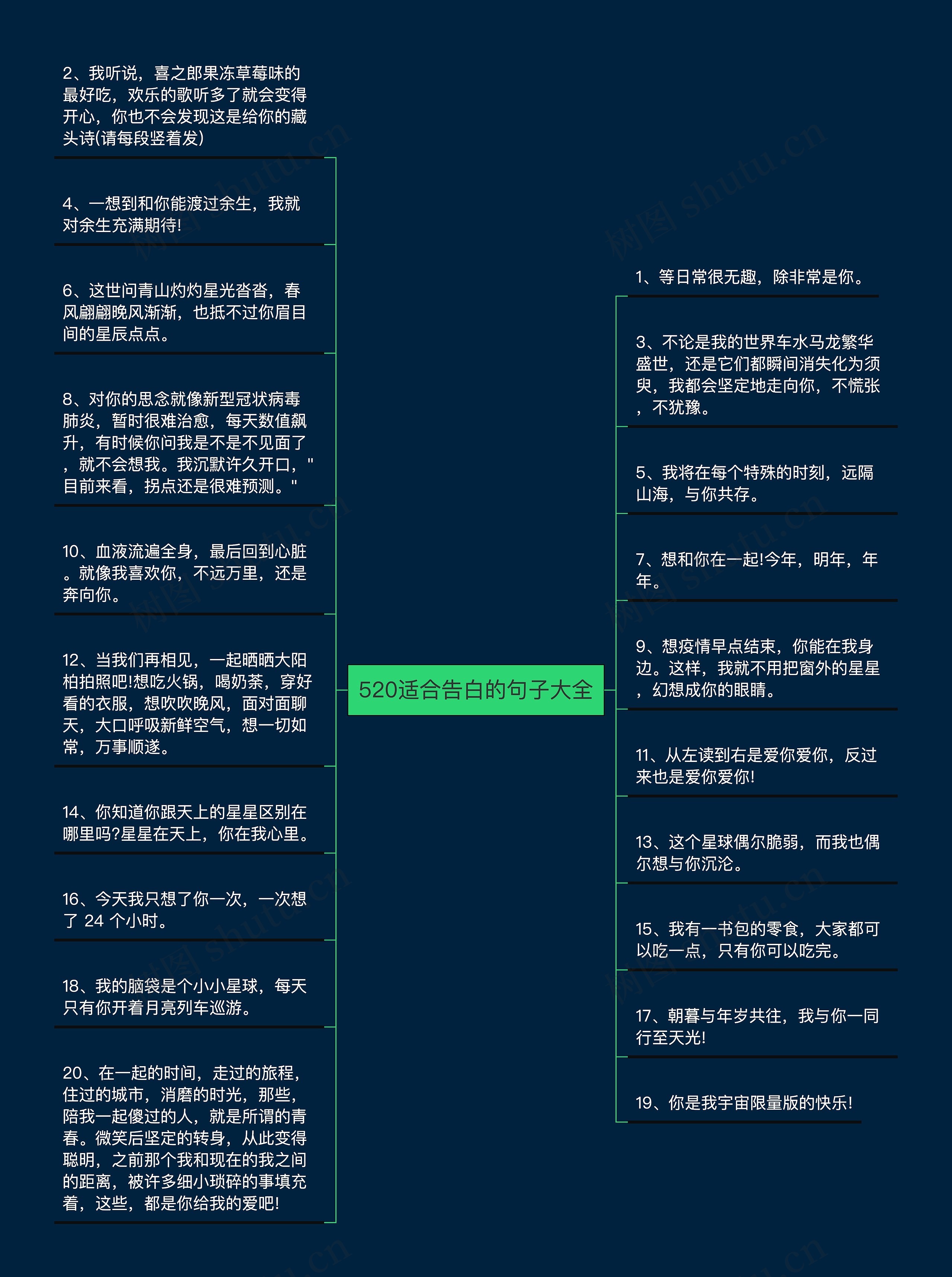 520适合告白的句子大全
