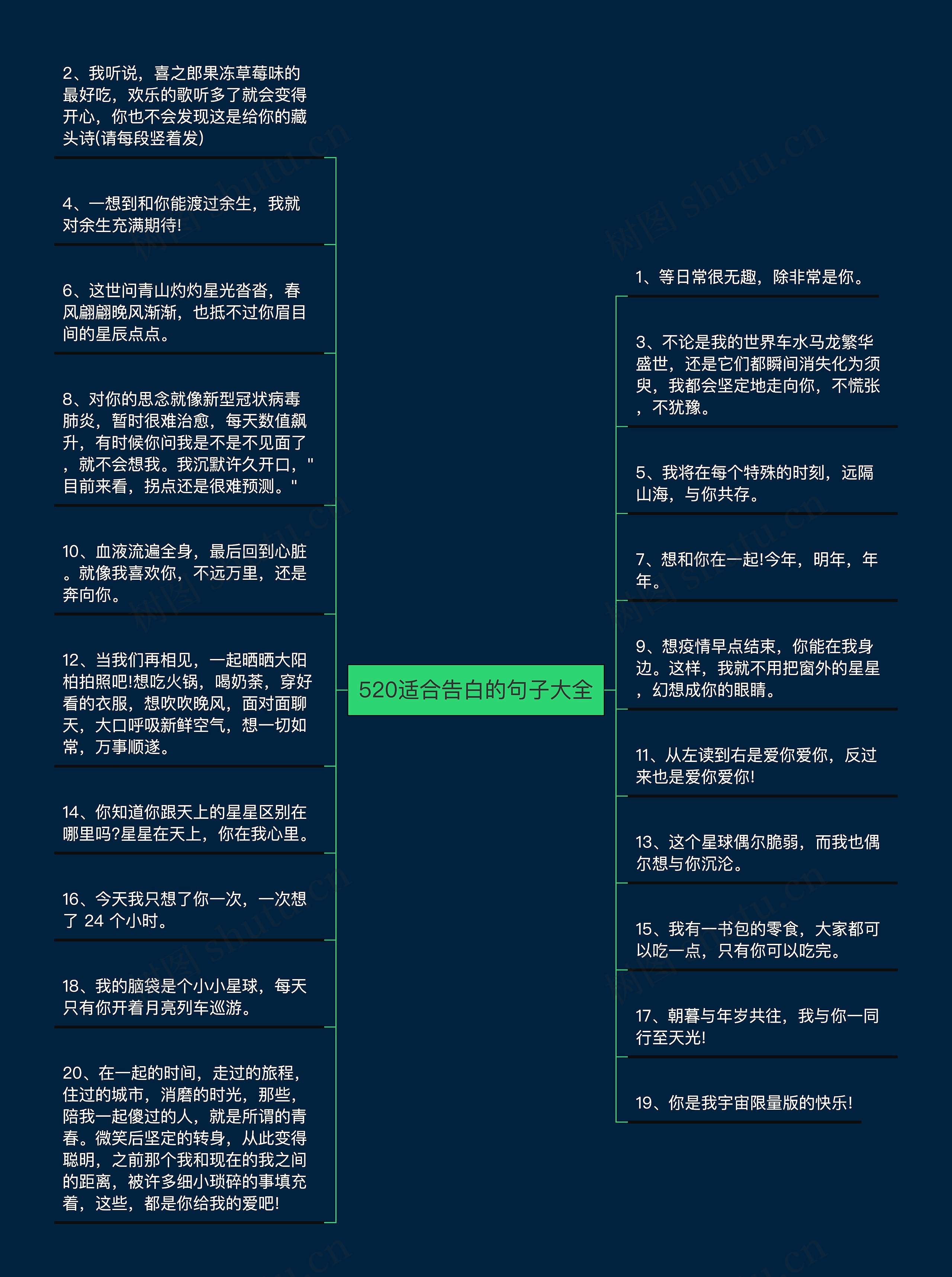 520适合告白的句子大全思维导图