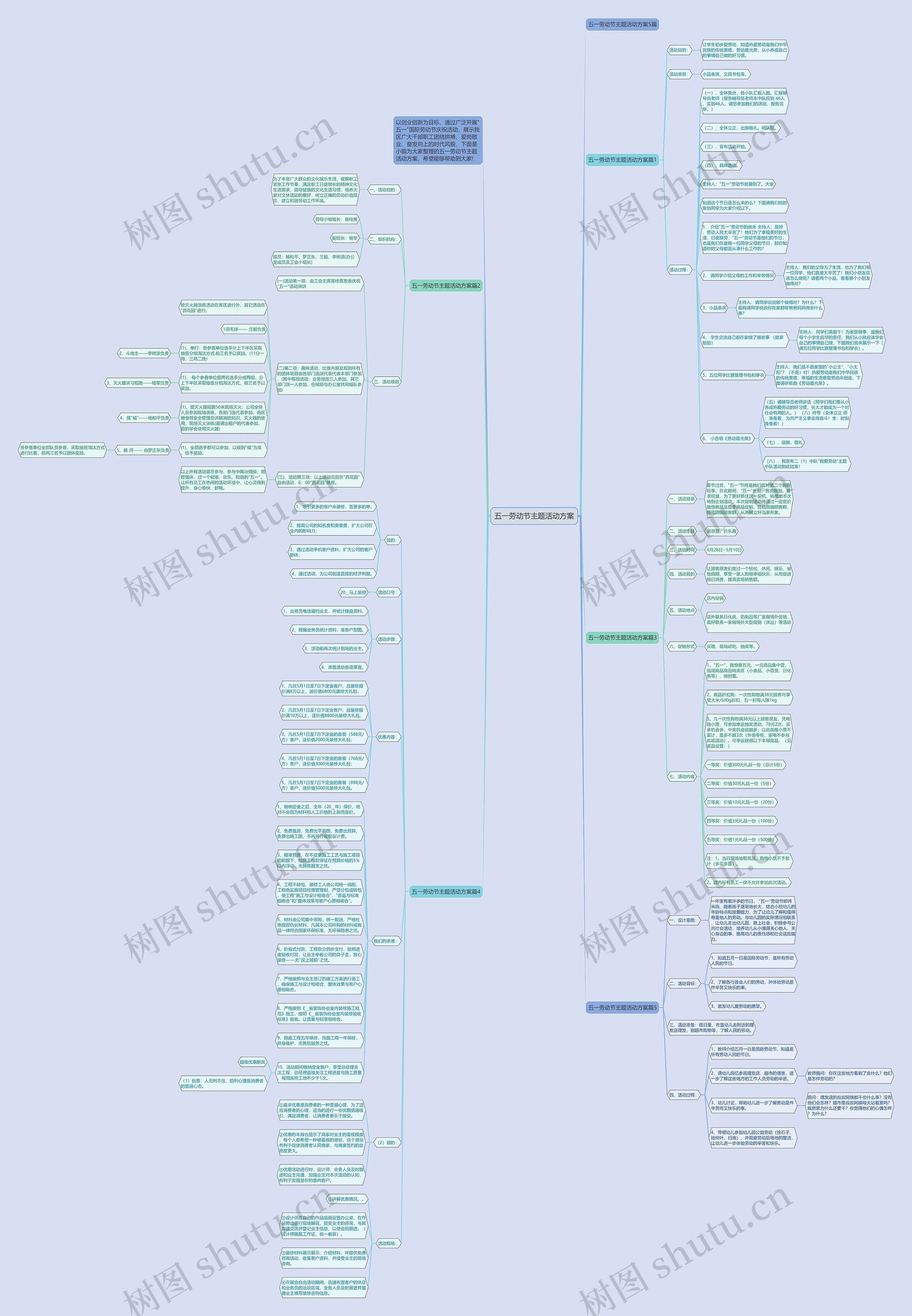 五一劳动节主题活动方案思维导图
