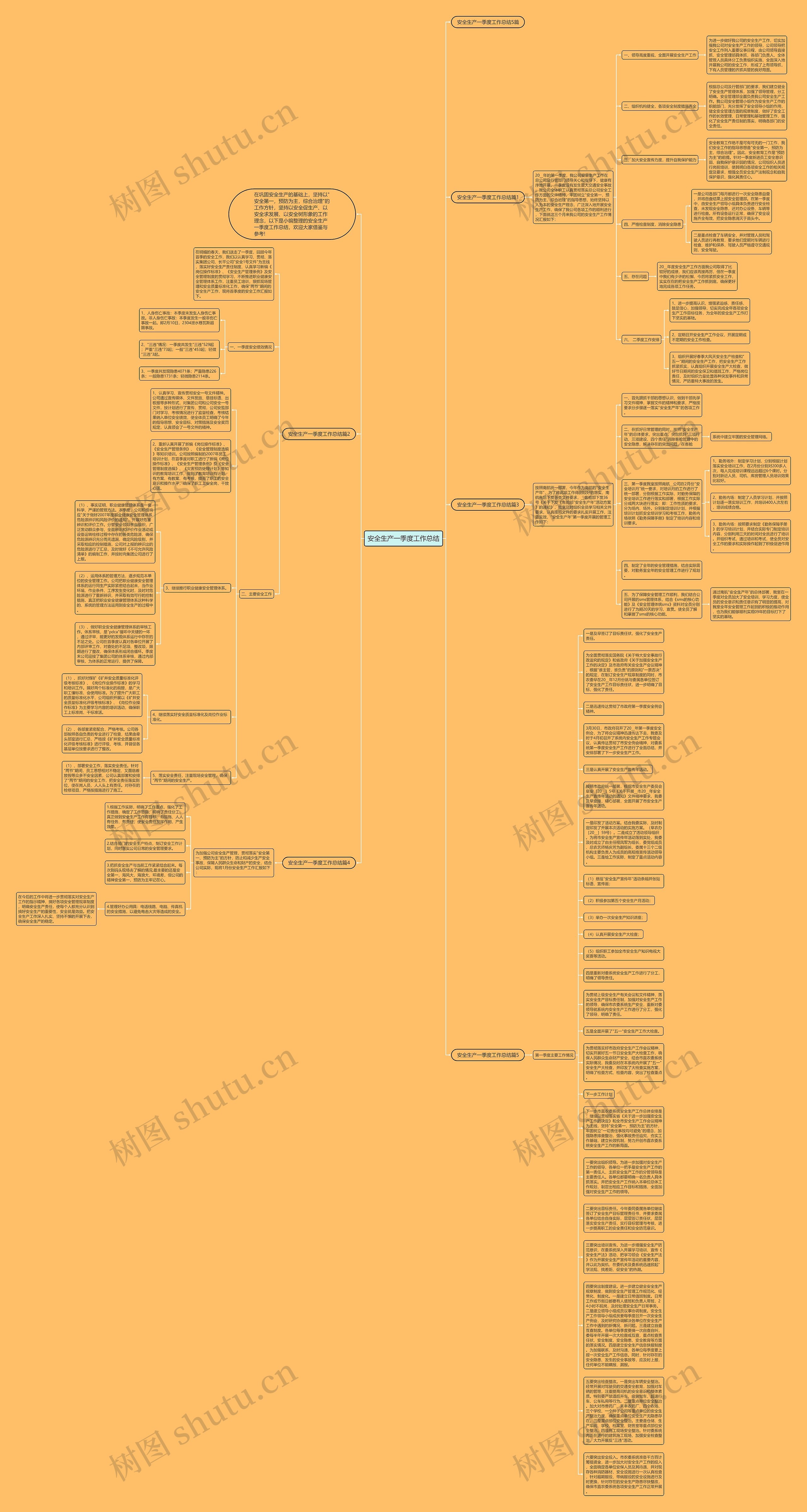 安全生产一季度工作总结思维导图