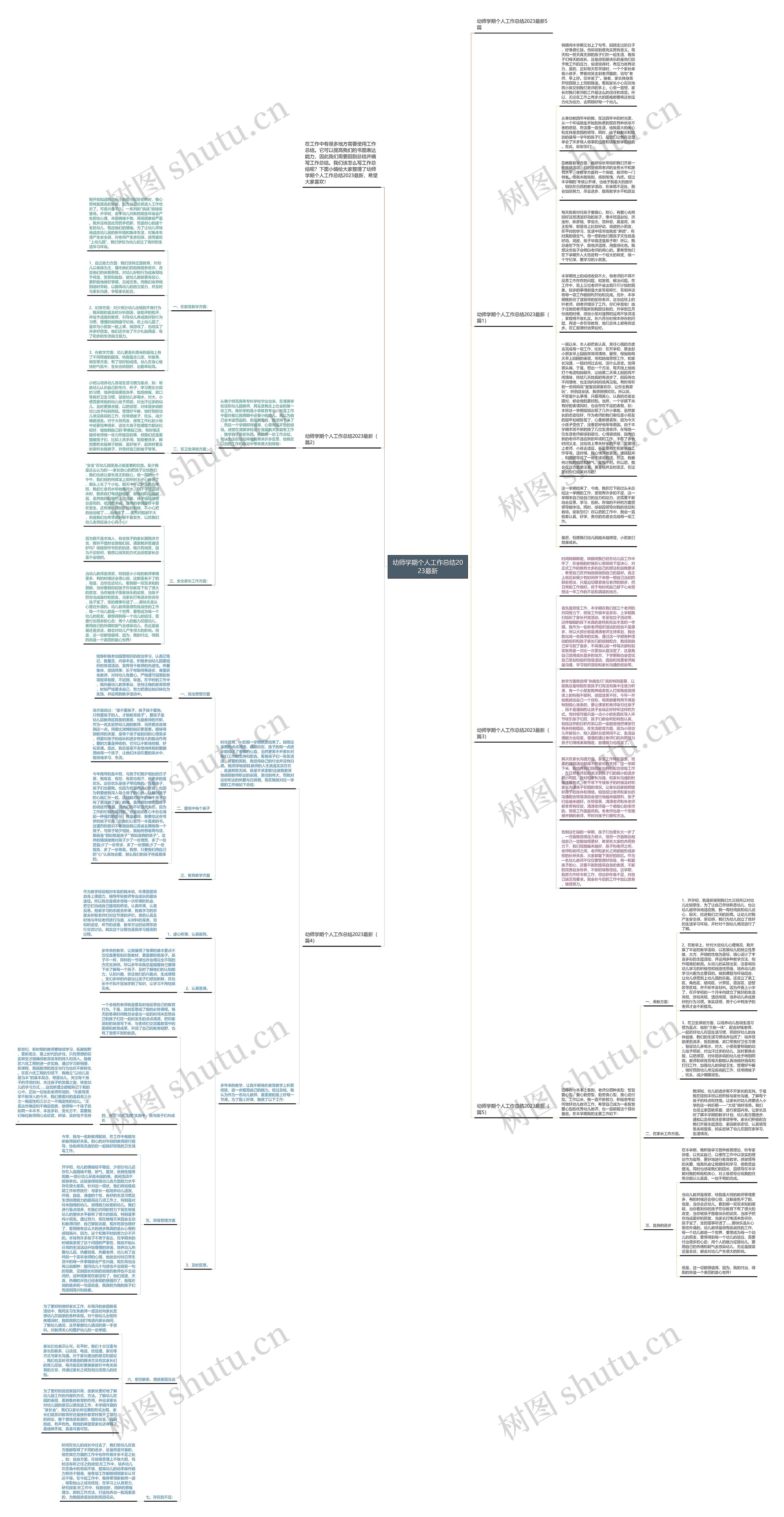 幼师学期个人工作总结2023最新思维导图