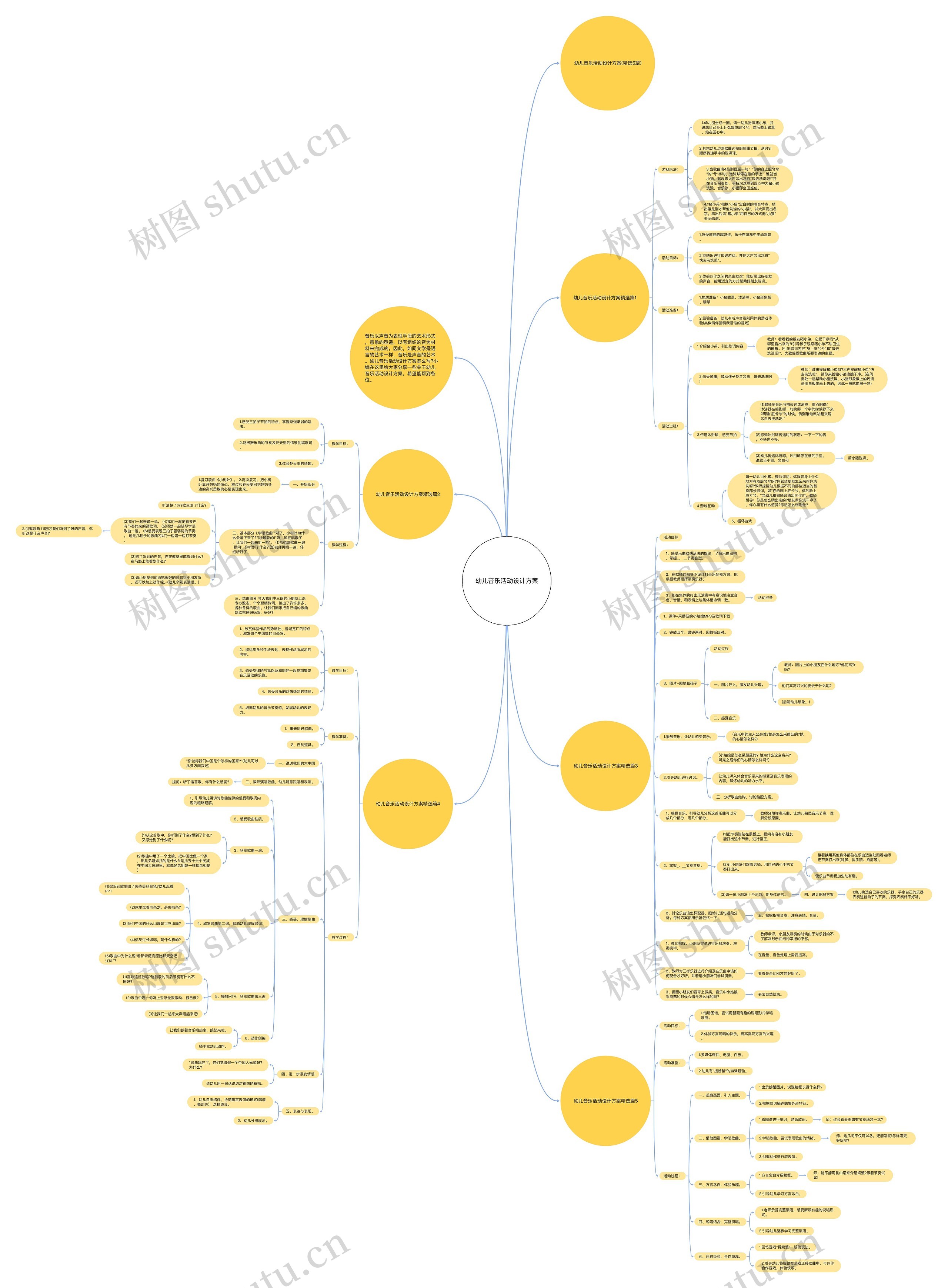 幼儿音乐活动设计方案思维导图