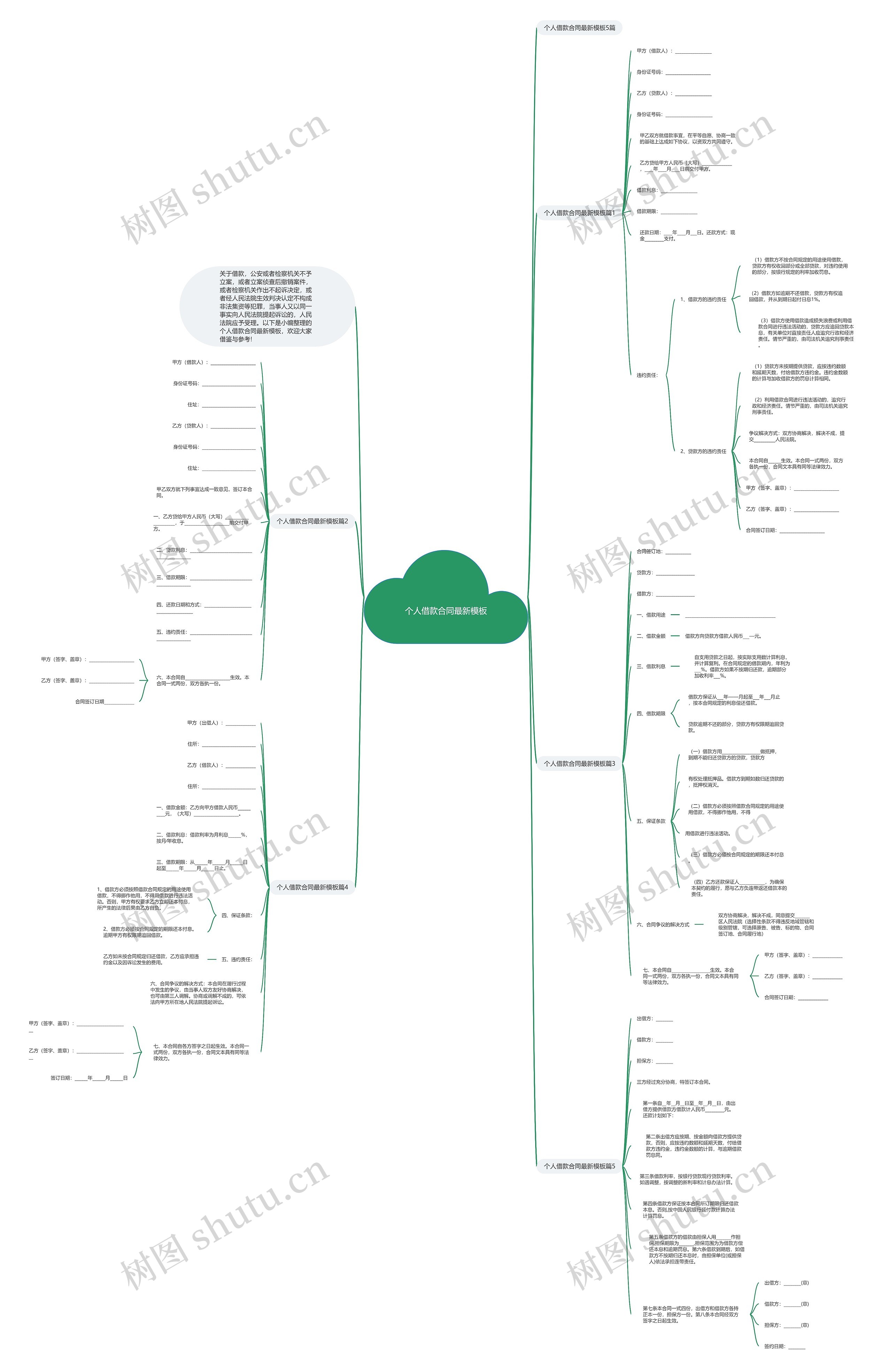 个人借款合同最新思维导图