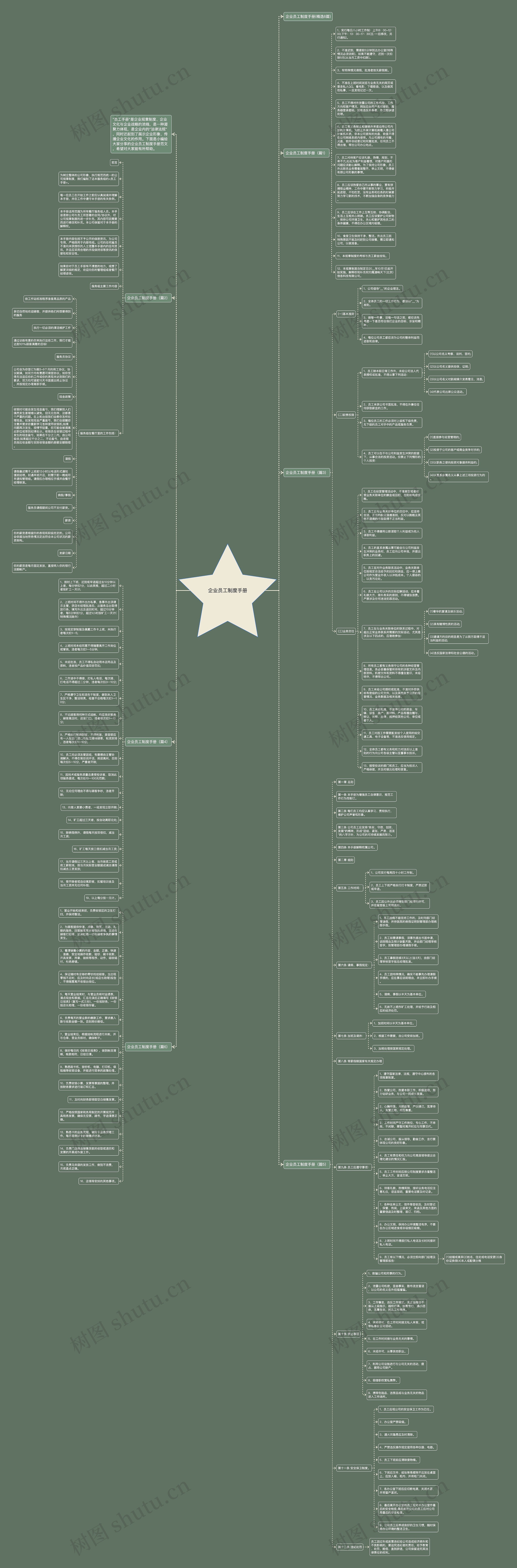 企业员工制度手册思维导图