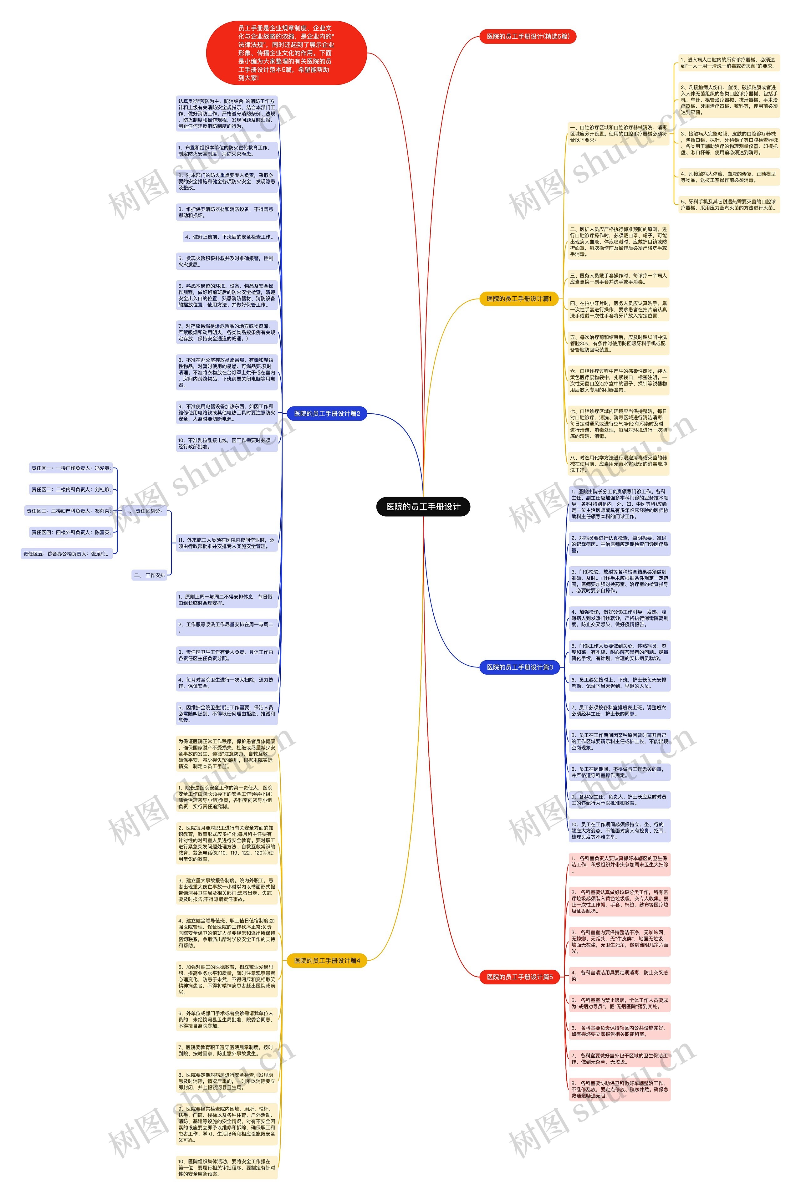 医院的员工手册设计思维导图