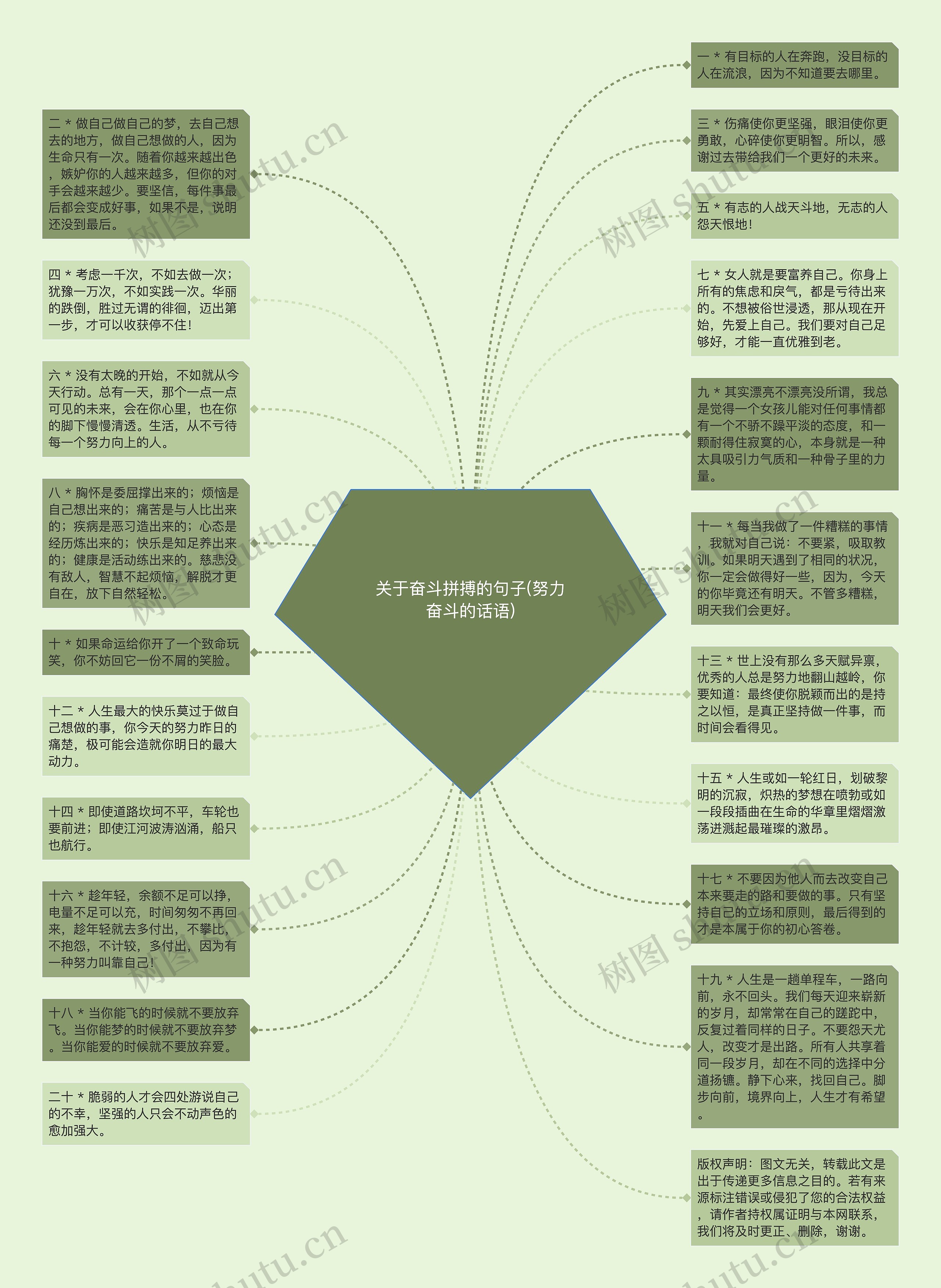 关于奋斗拼搏的句子(努力奋斗的话语)思维导图