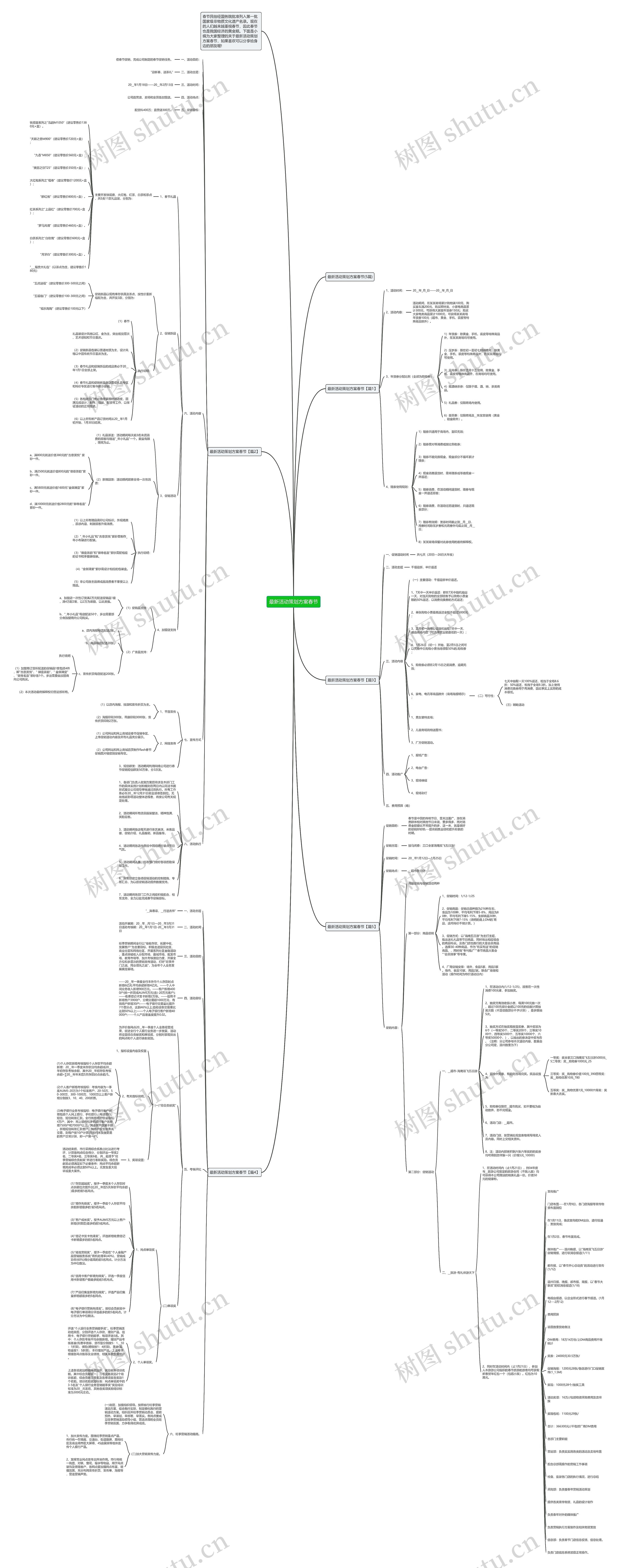 最新活动策划方案春节思维导图