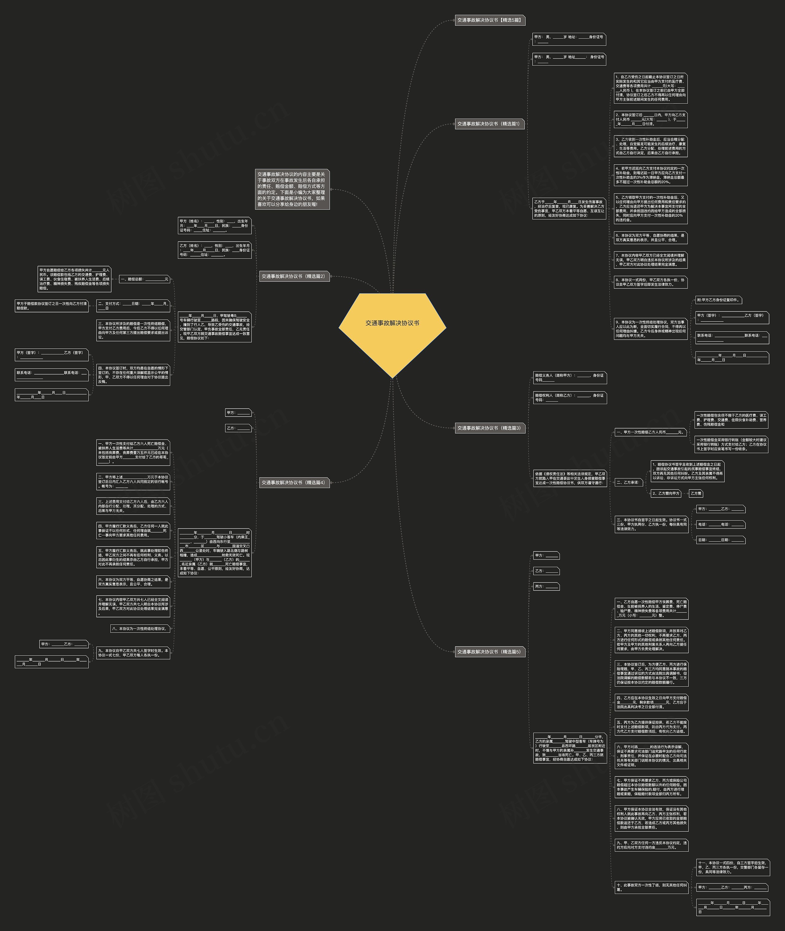 交通事故解决协议书思维导图