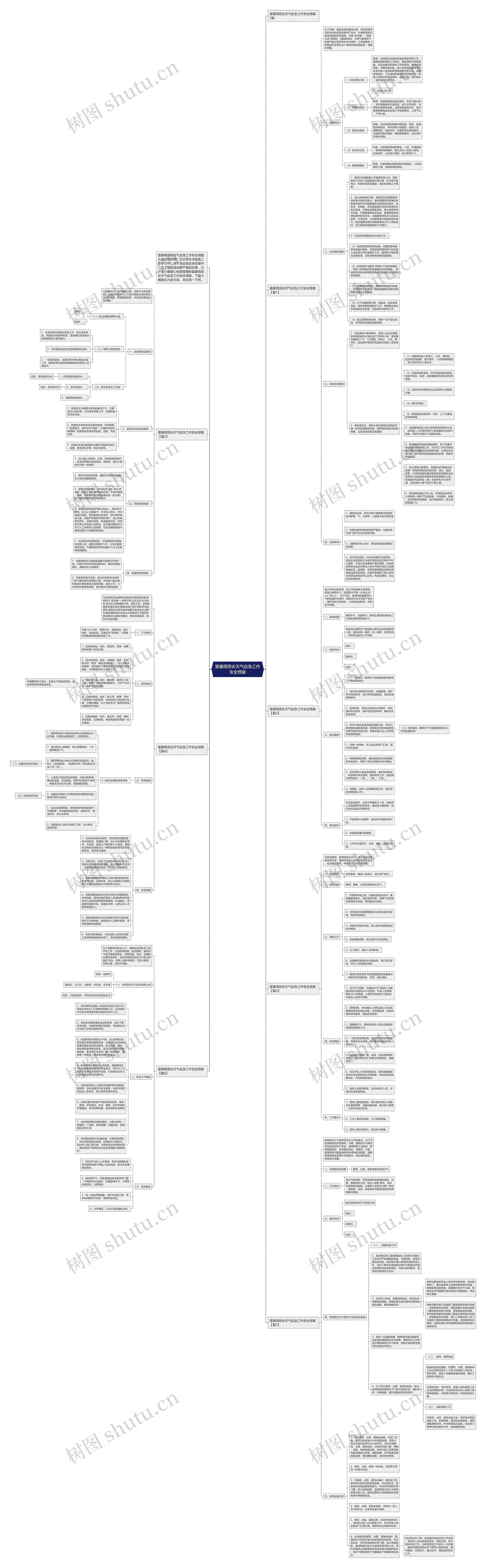 雷暴雨恶劣天气应急工作安全预案思维导图