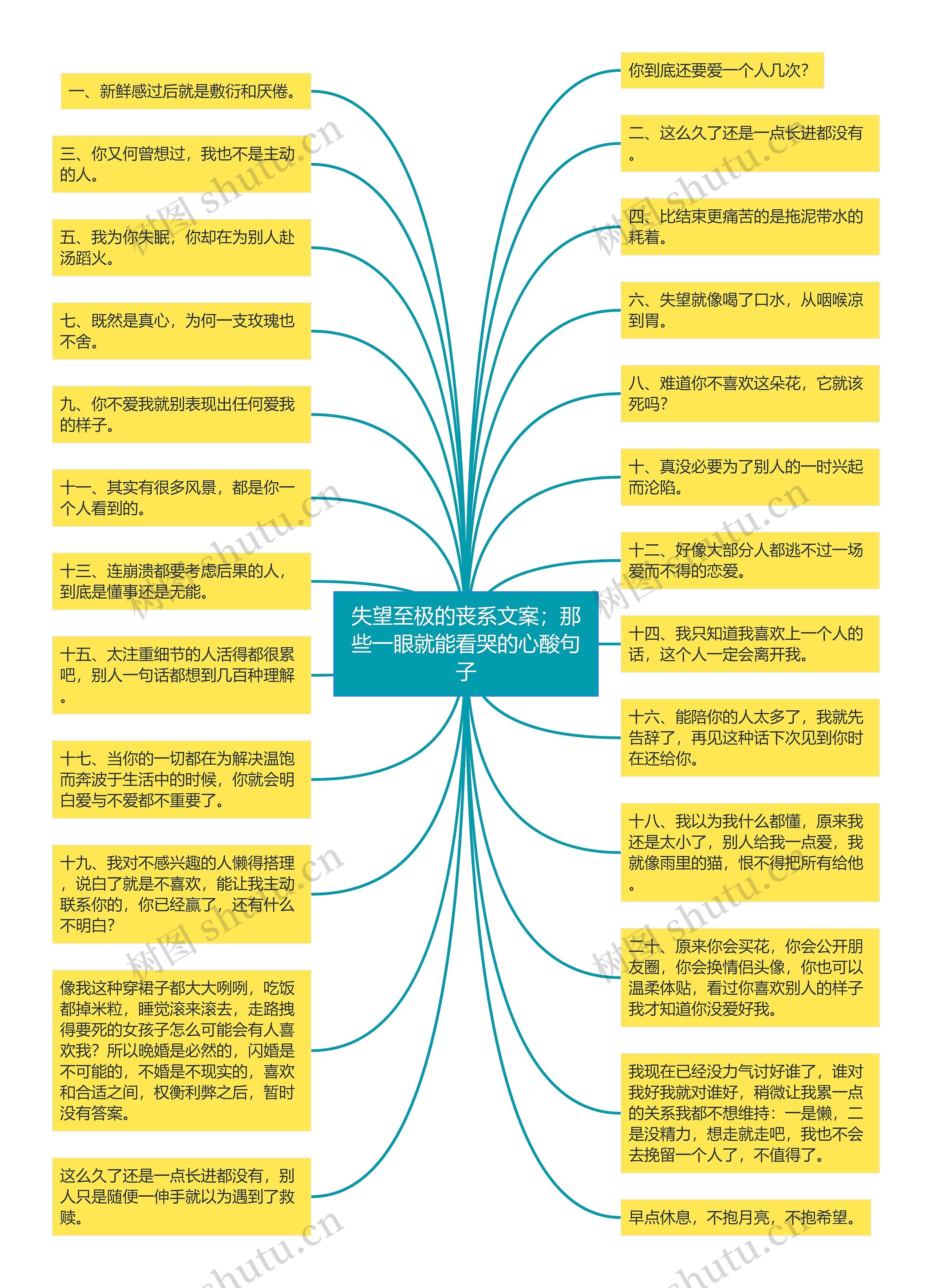 失望至极的丧系文案；那些一眼就能看哭的心酸句子思维导图