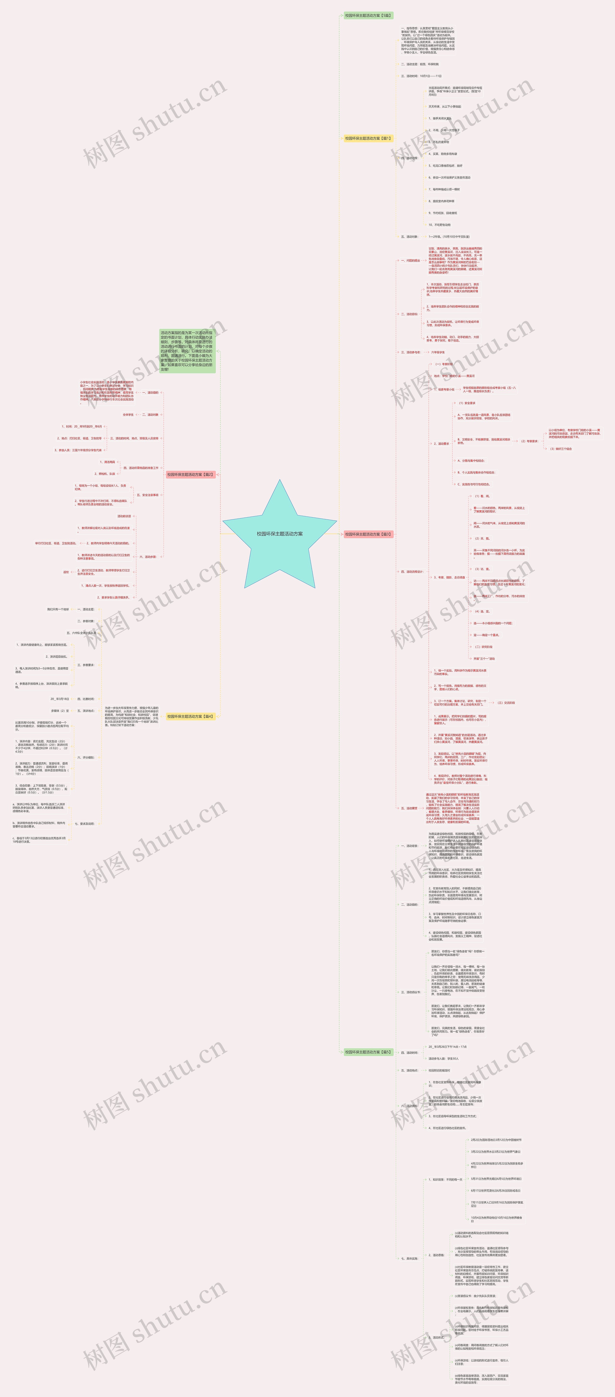 校园环保主题活动方案思维导图