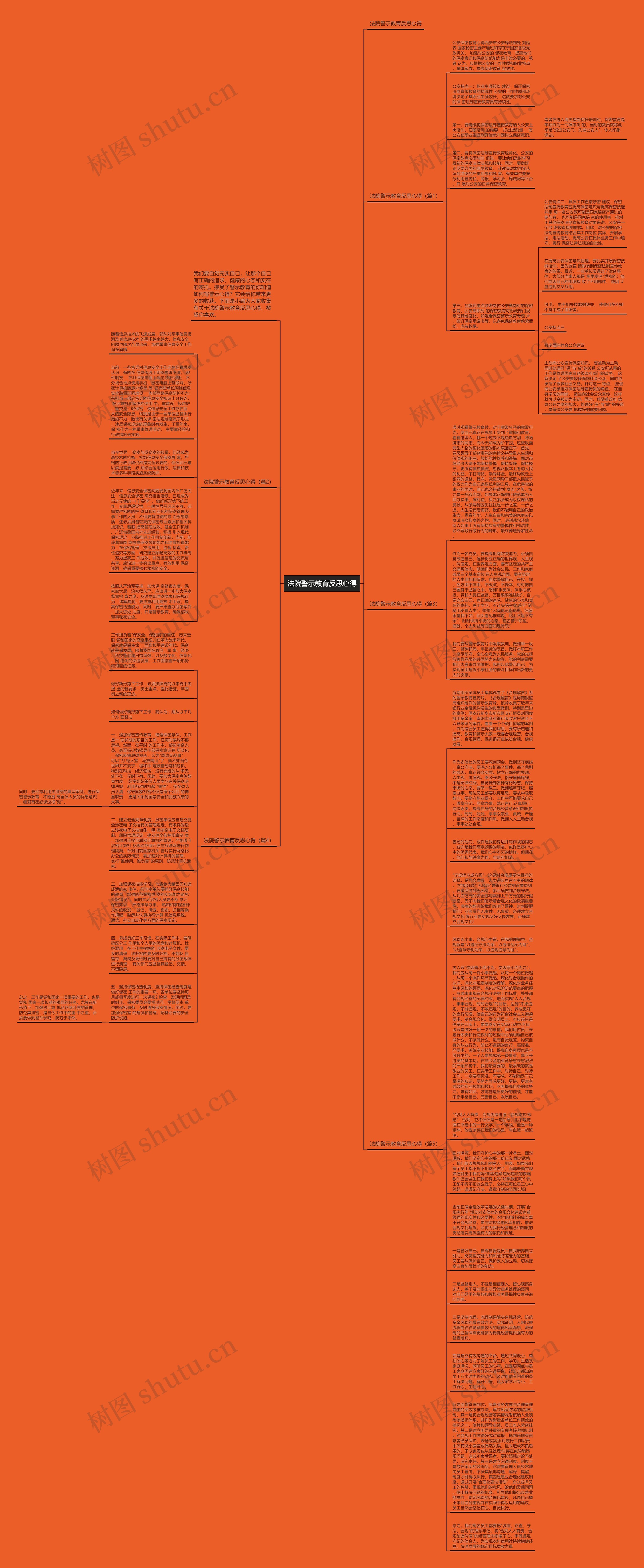 法院警示教育反思心得思维导图