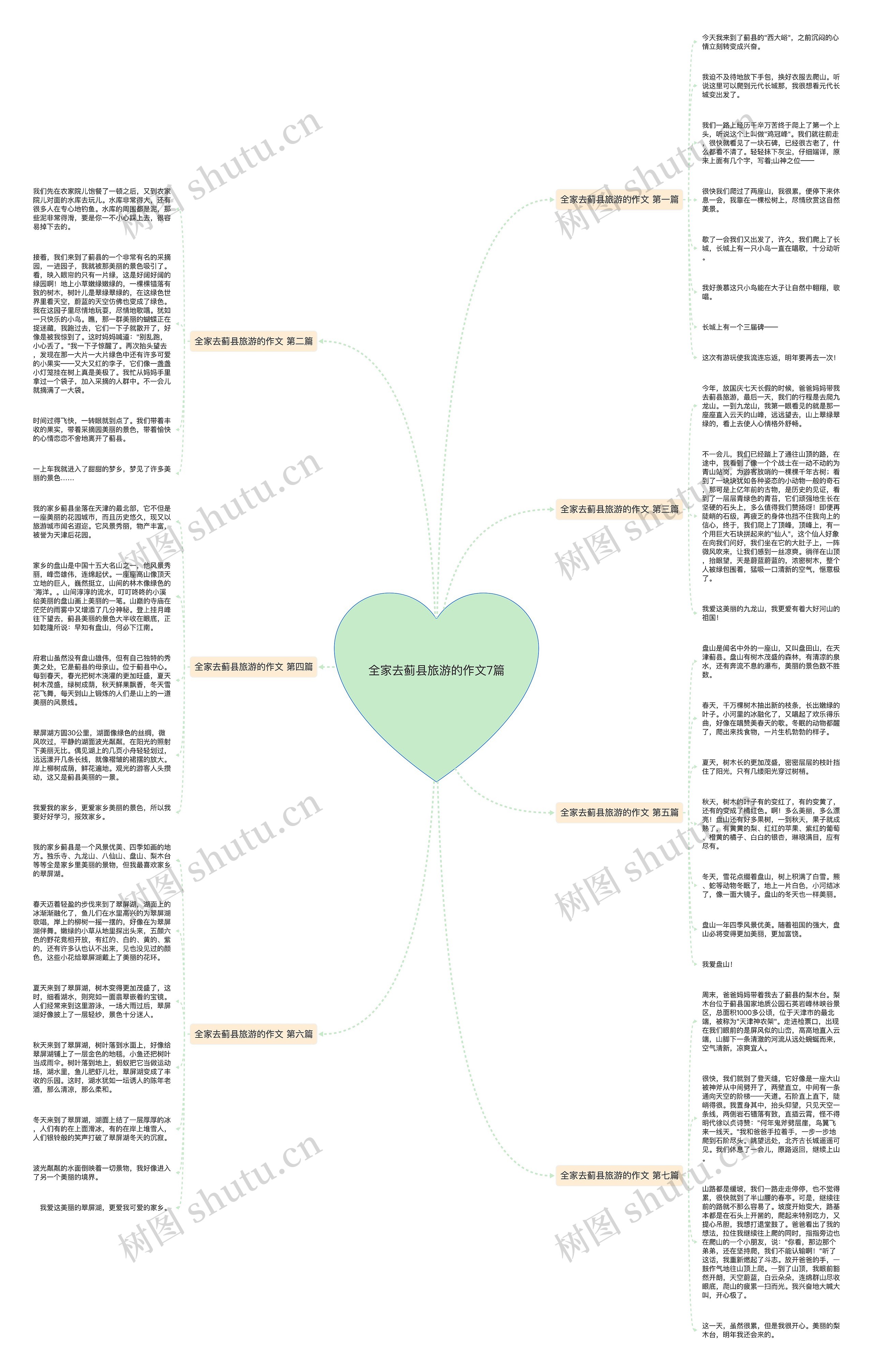 全家去蓟县旅游的作文7篇 全家去蓟县旅游的作文7篇
