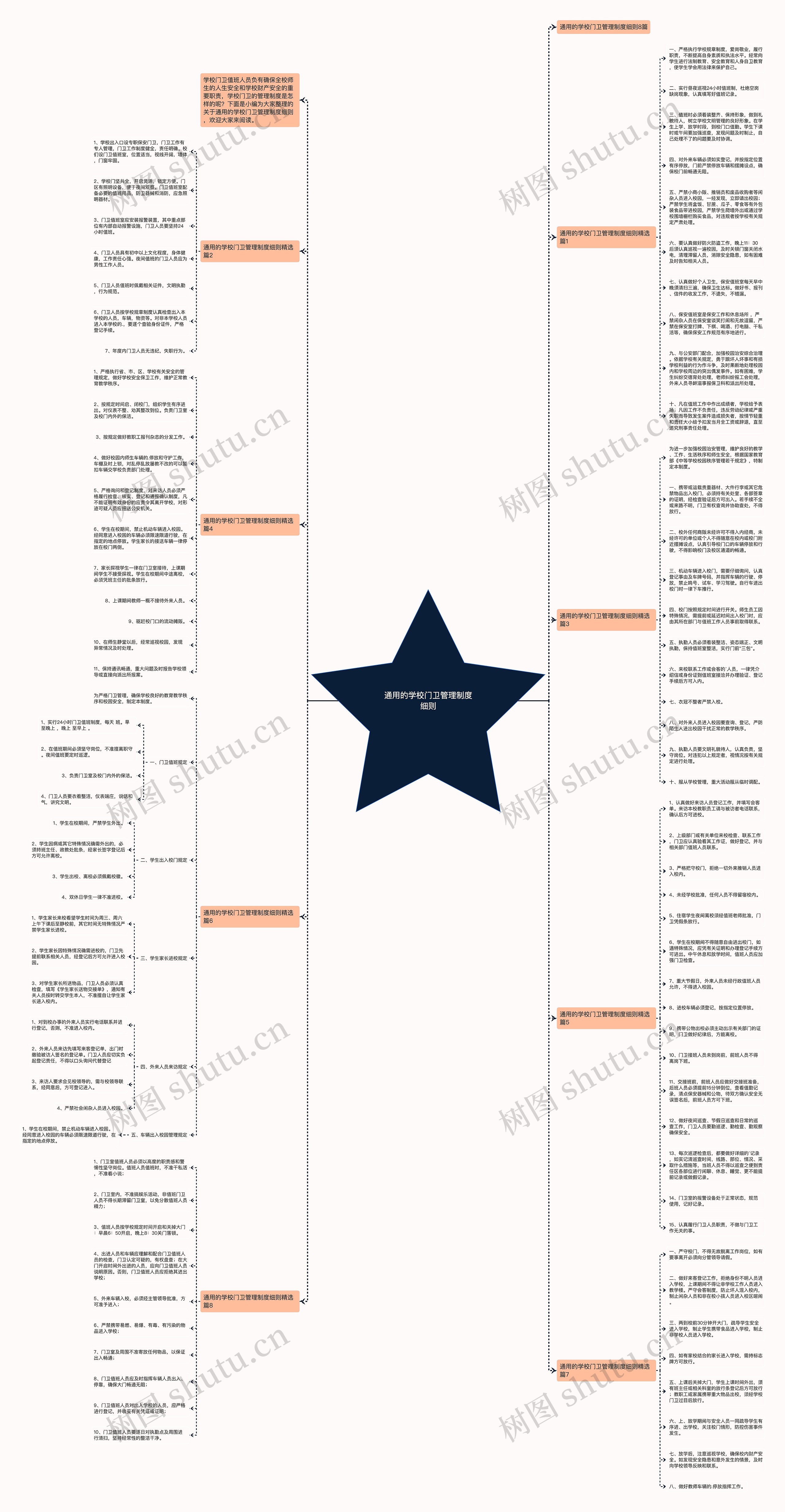 通用的学校门卫管理制度细则思维导图