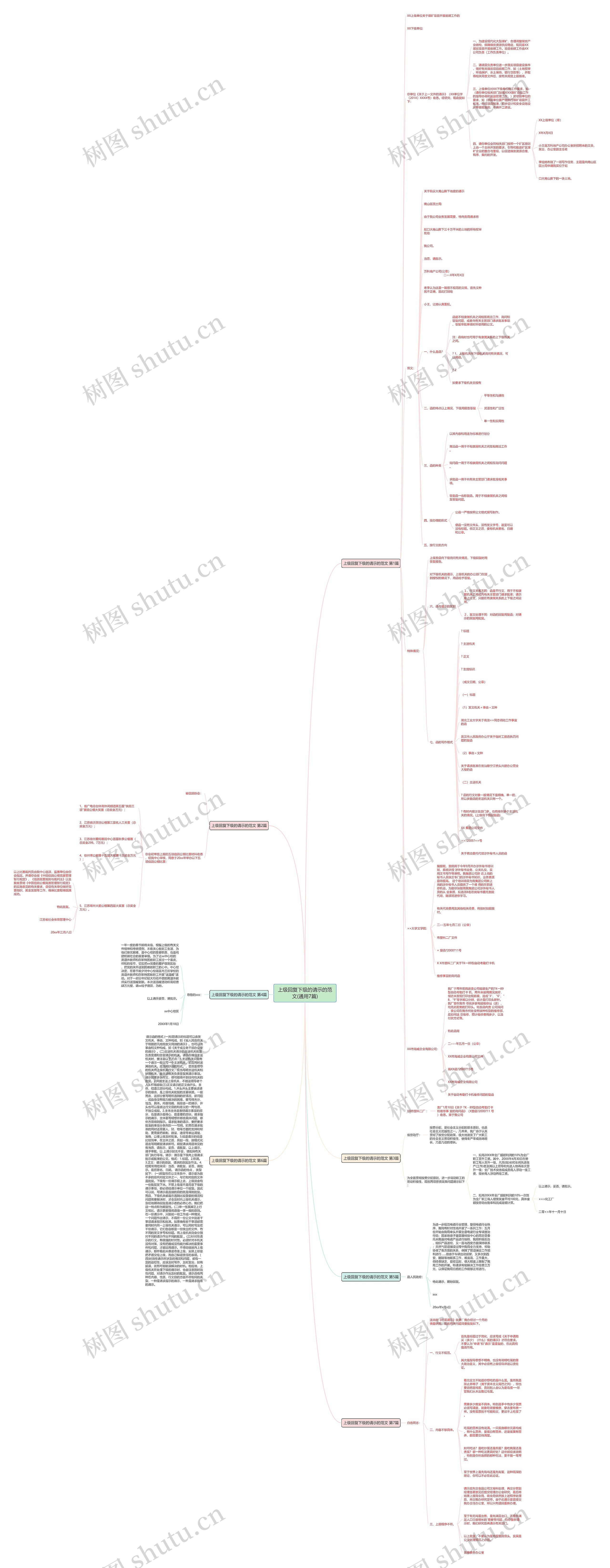 上级回复下级的请示的范文(通用7篇)思维导图