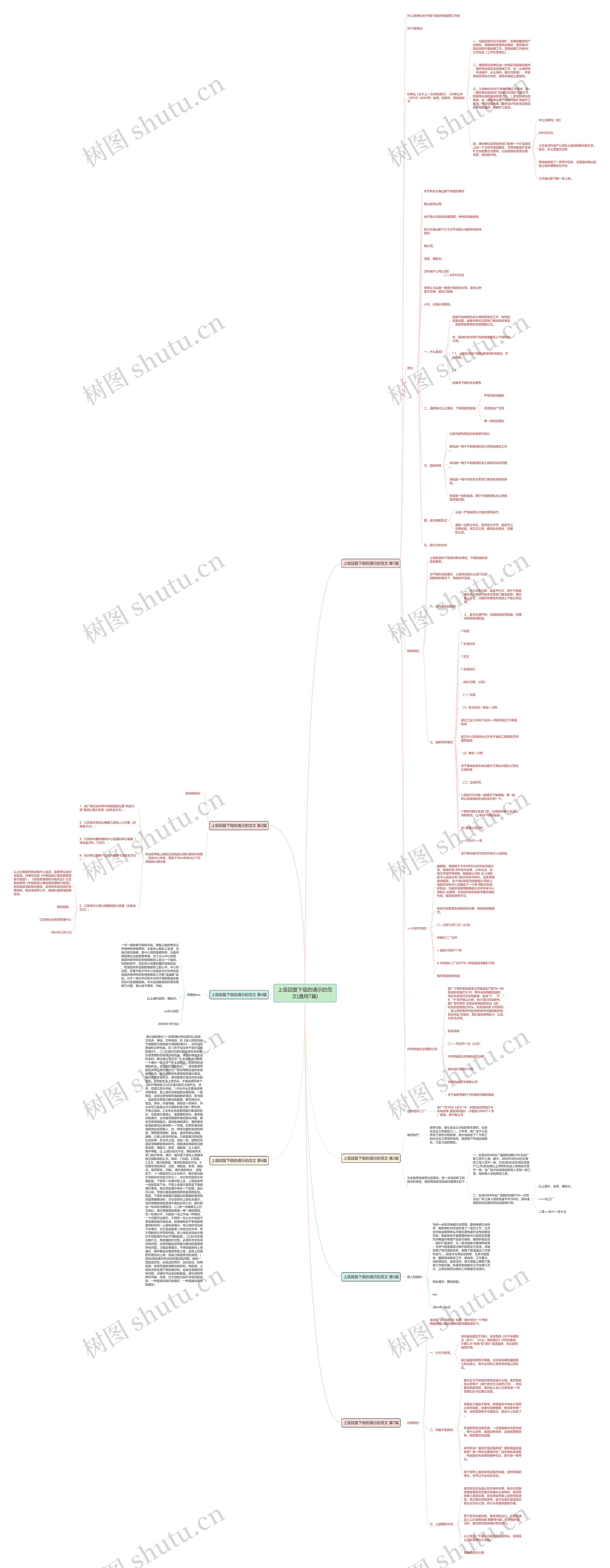 上级回复下级的请示的范文(通用7篇) 上级回复下级的请示的范文(通用7篇)