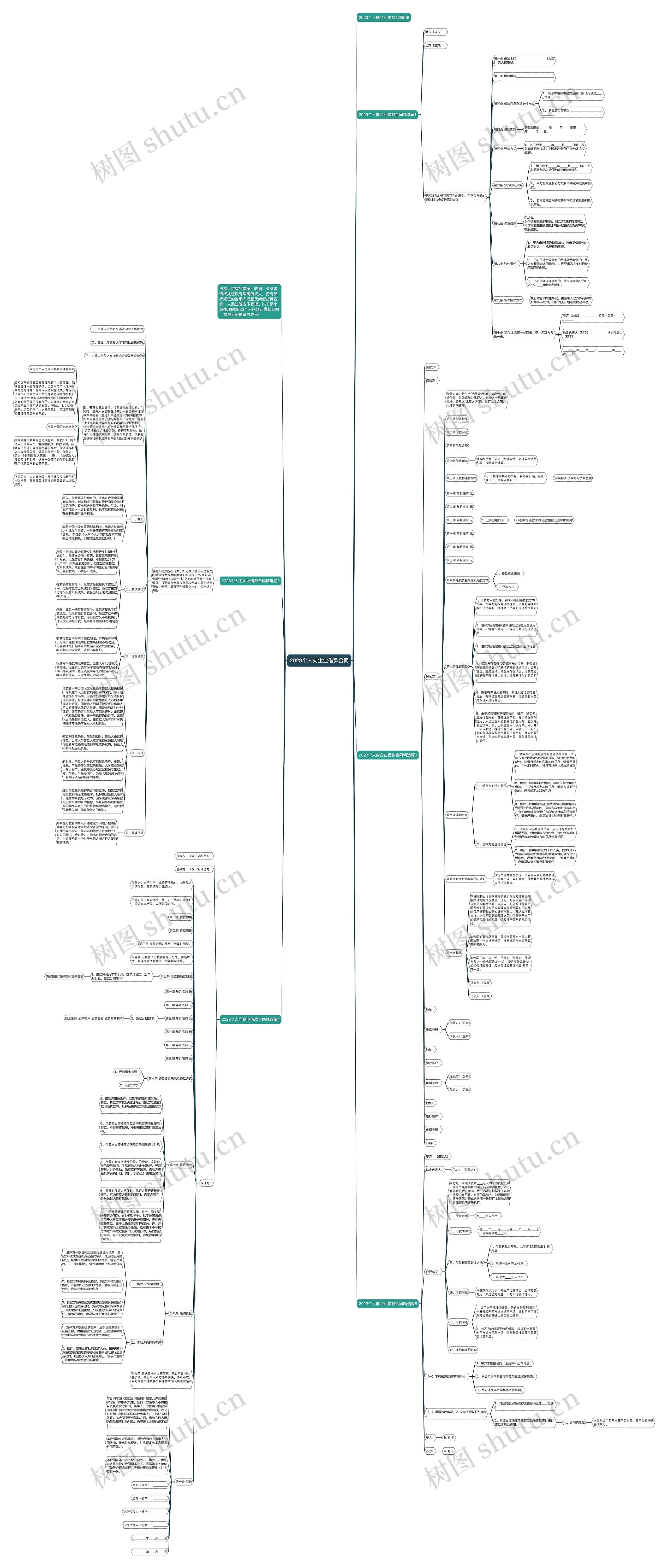 2023个人向企业借款合同思维导图
