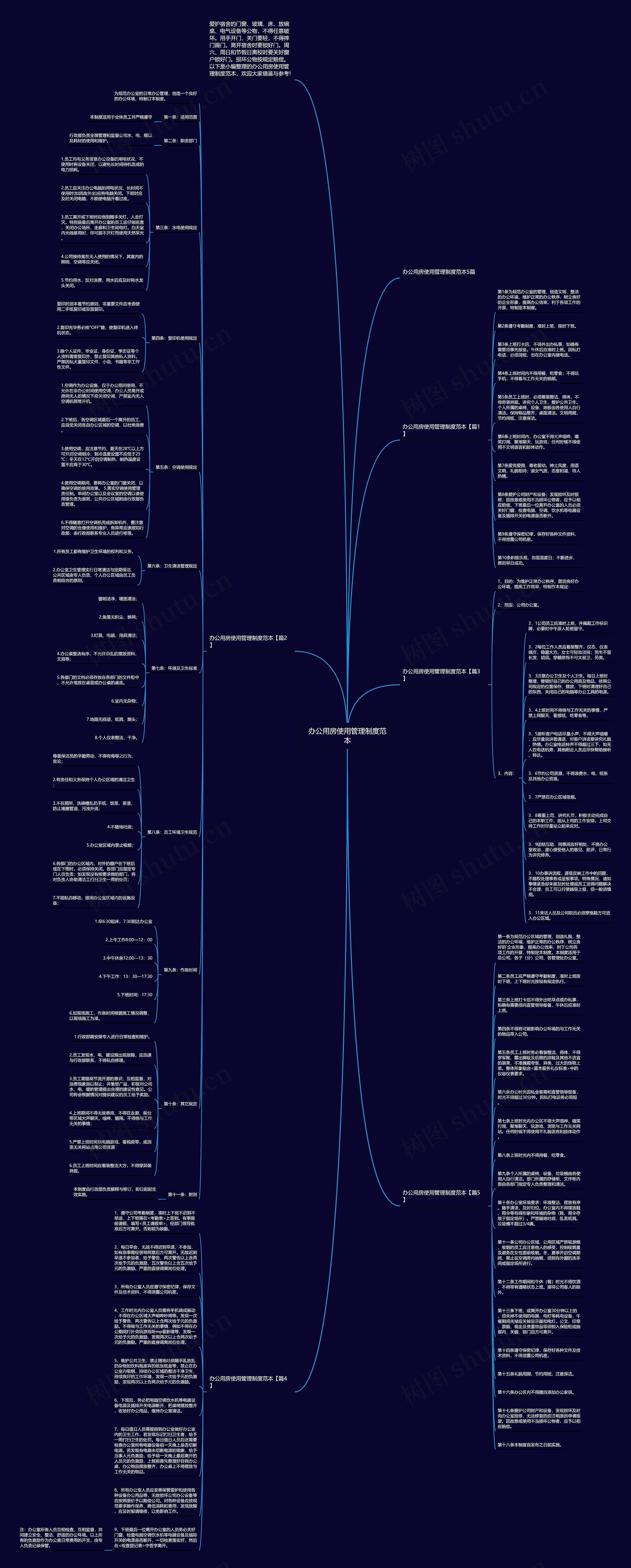 办公用房使用管理制度范本思维导图