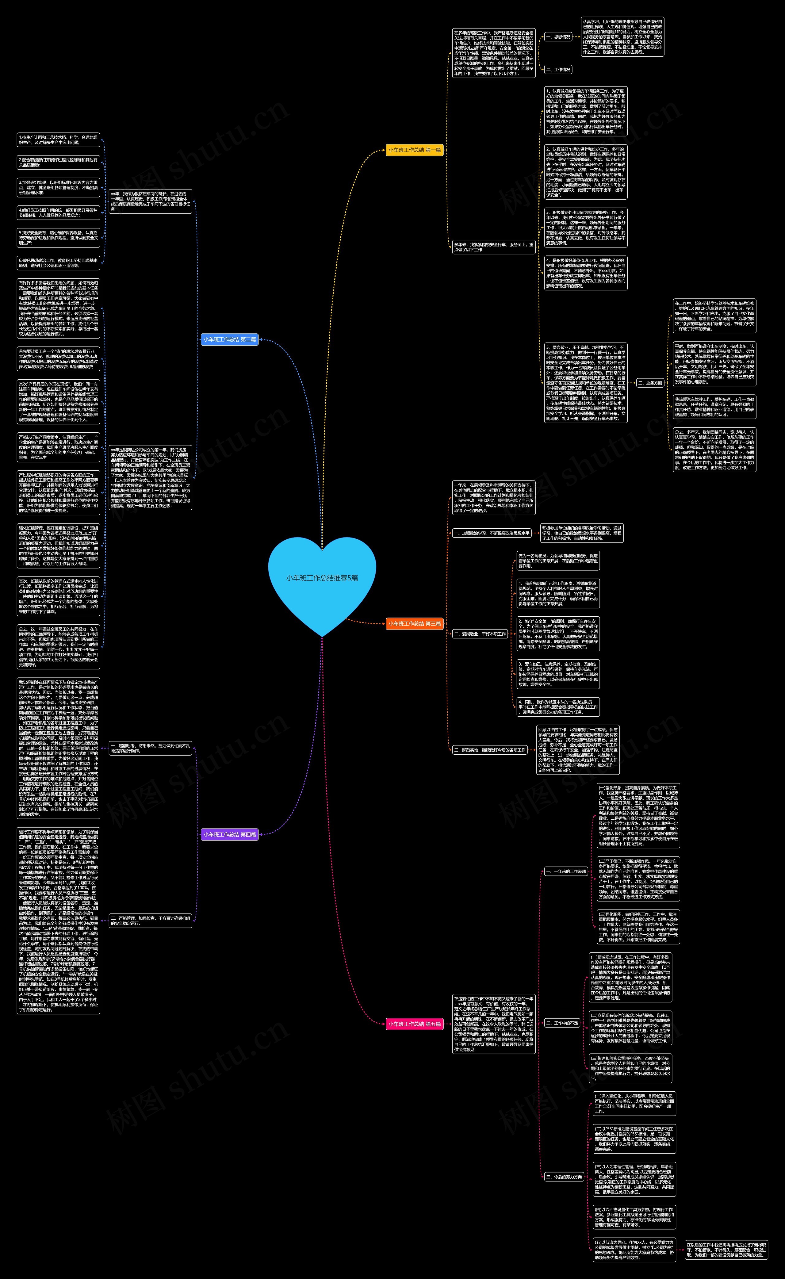 小车班工作总结推荐5篇思维导图