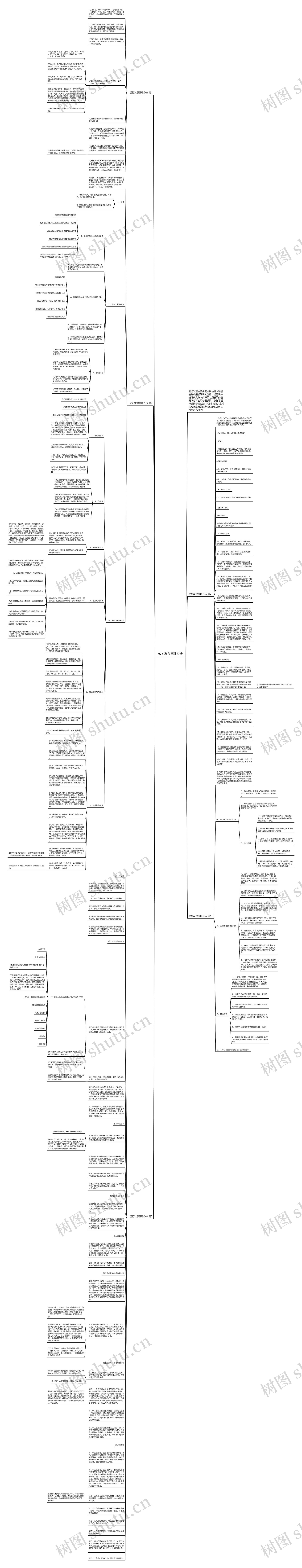 公司发票管理办法思维导图