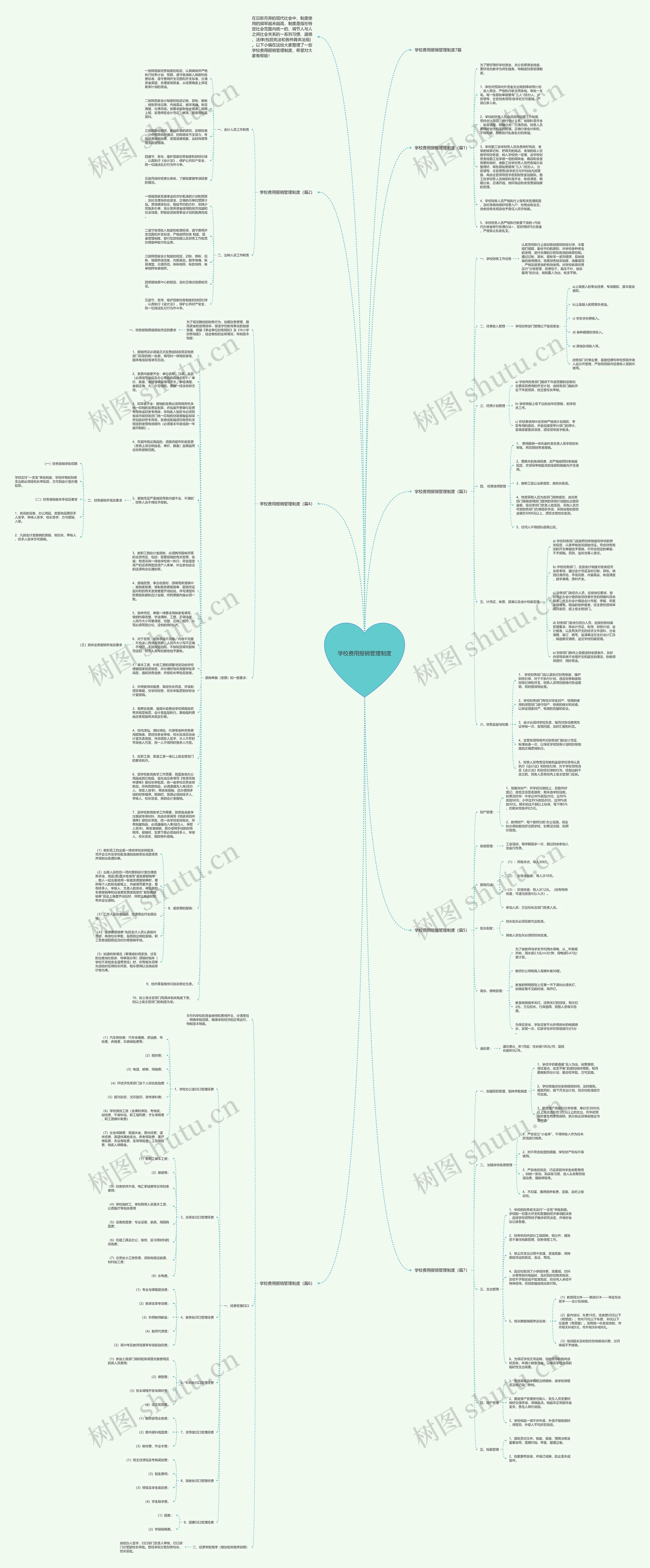 学校费用报销管理制度思维导图