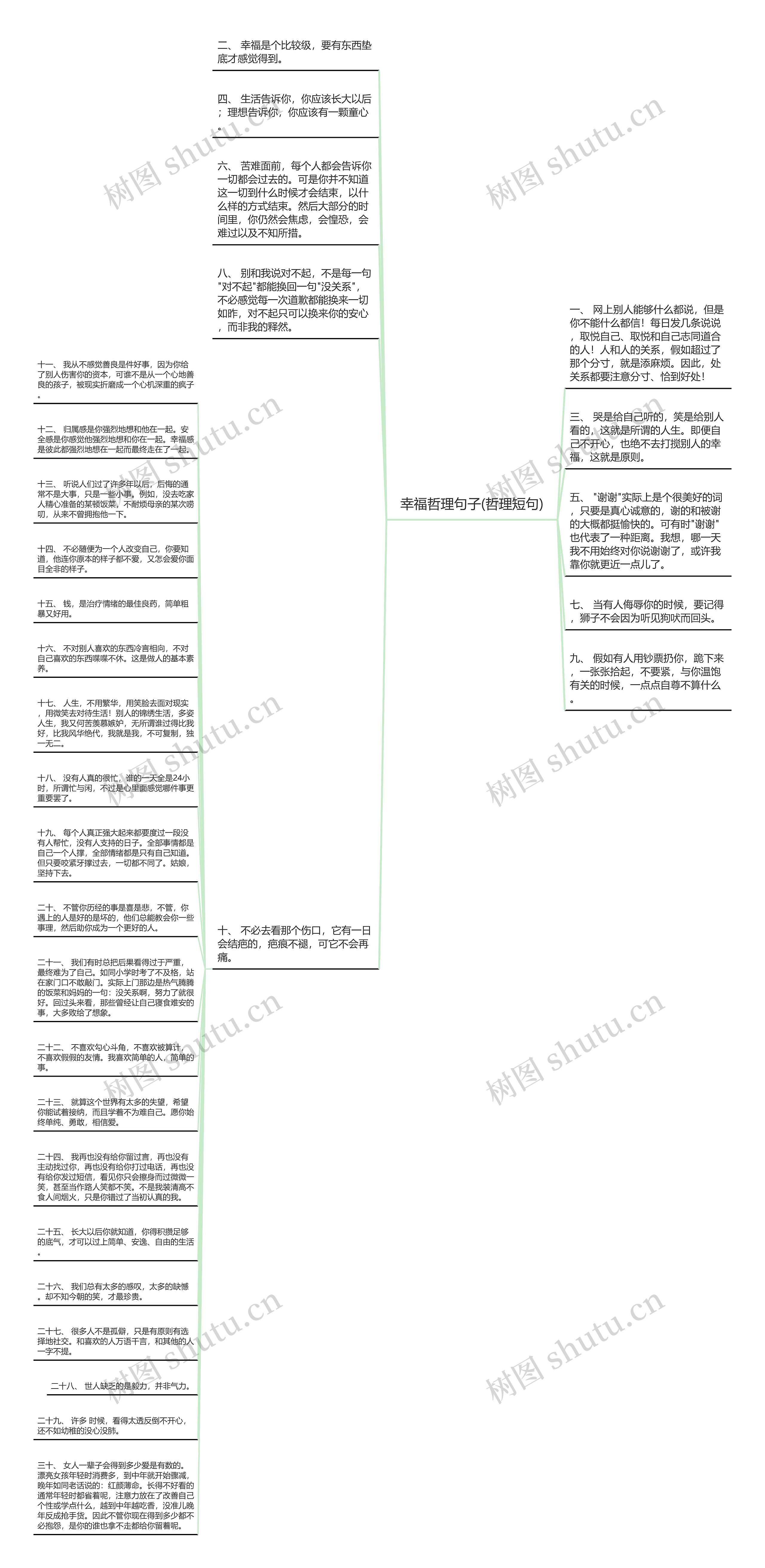 幸福哲理句子(哲理短句)