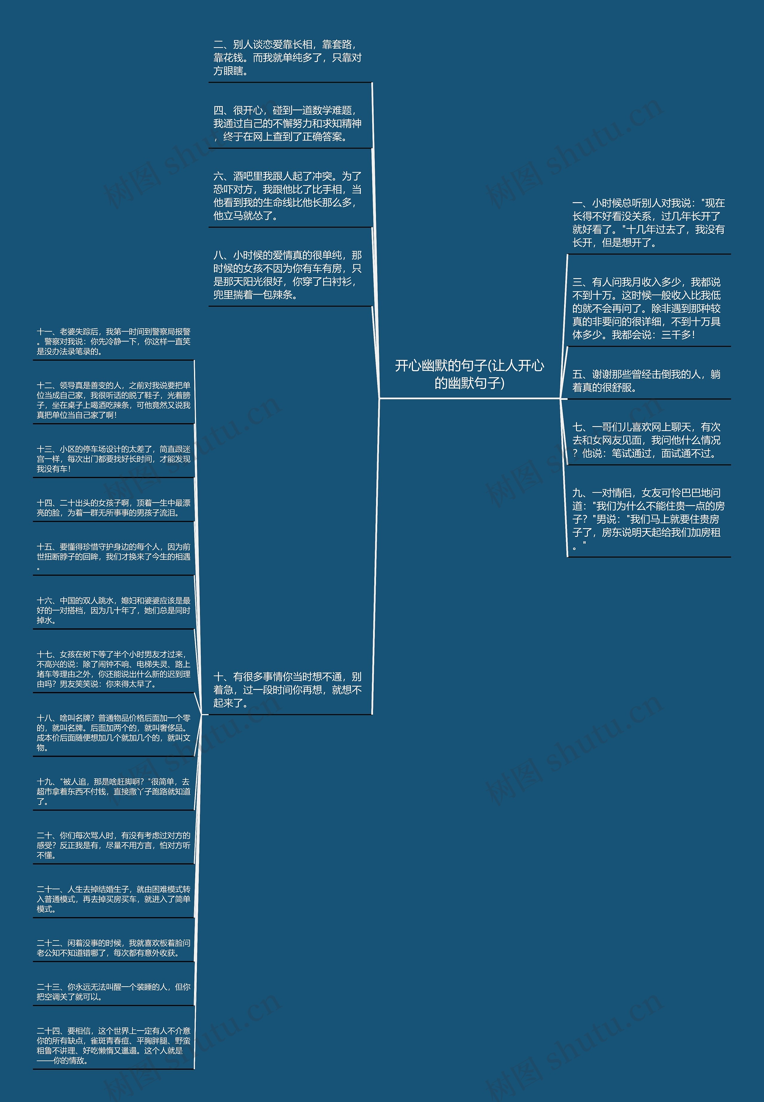 开心幽默的句子(让人开心的幽默句子)思维导图