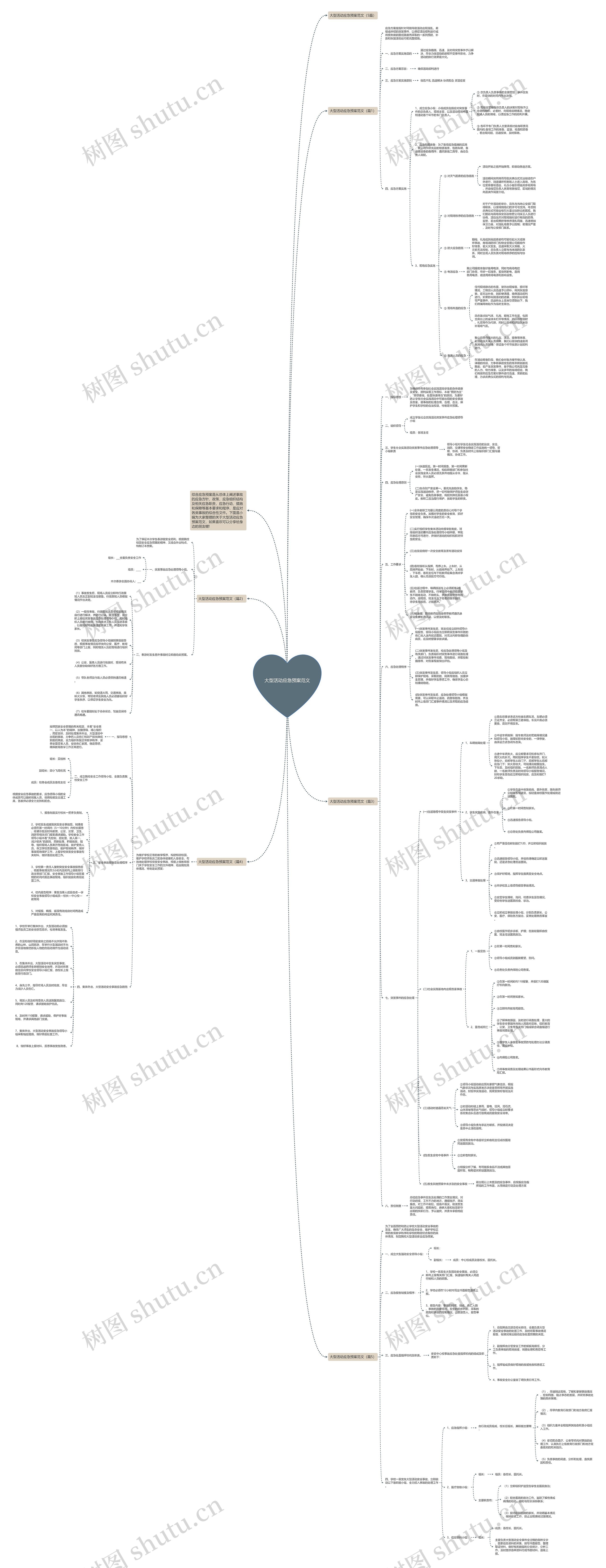 大型活动应急预案范文思维导图
