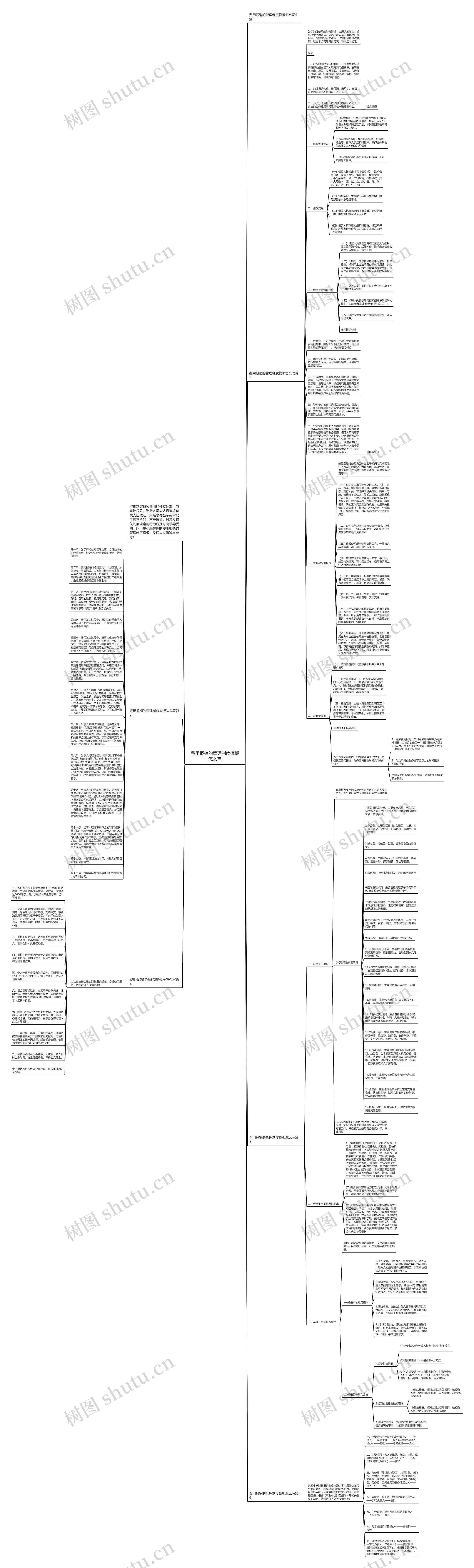 费用报销的管理制度怎么写思维导图