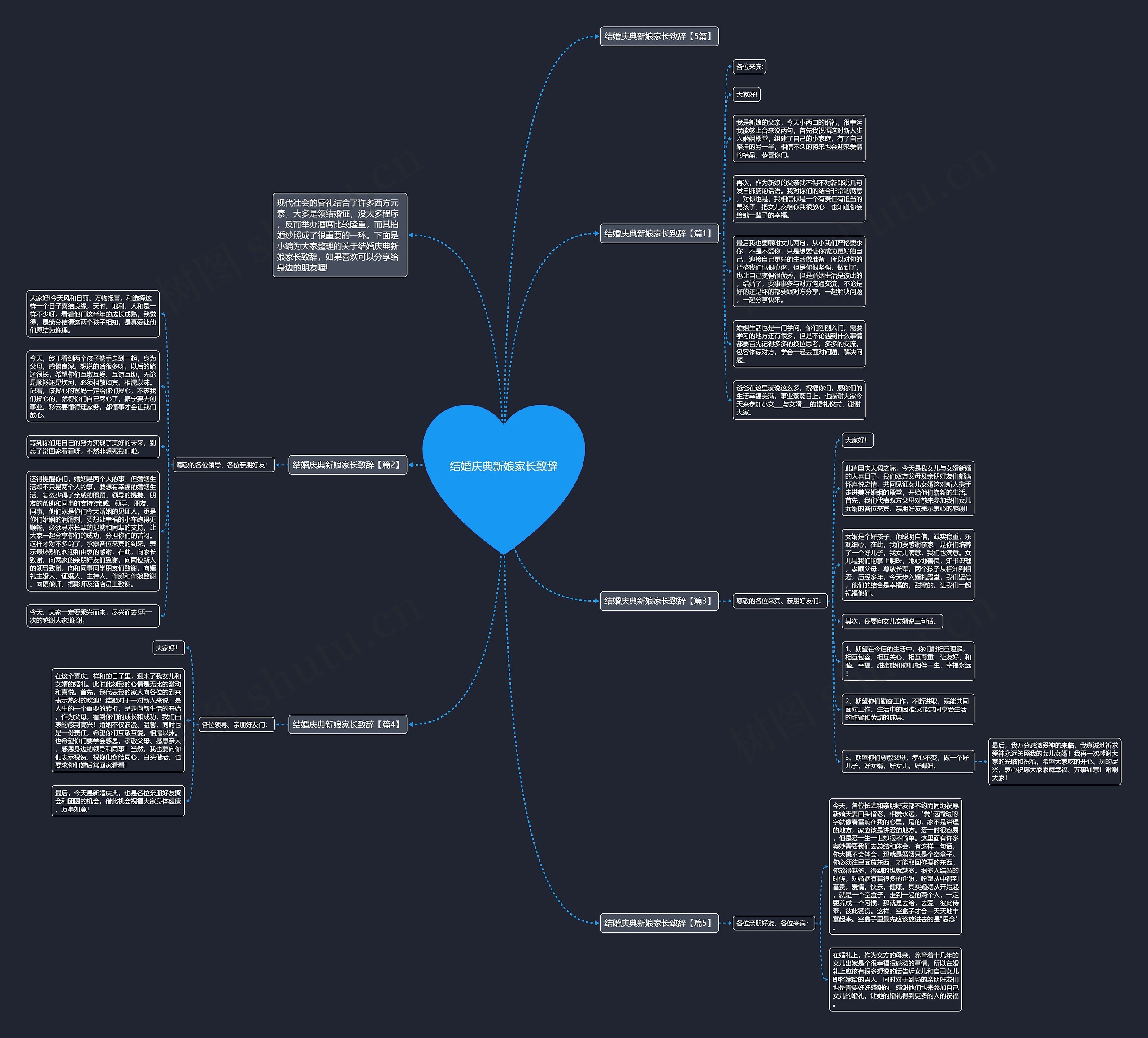 结婚庆典新娘家长致辞思维导图