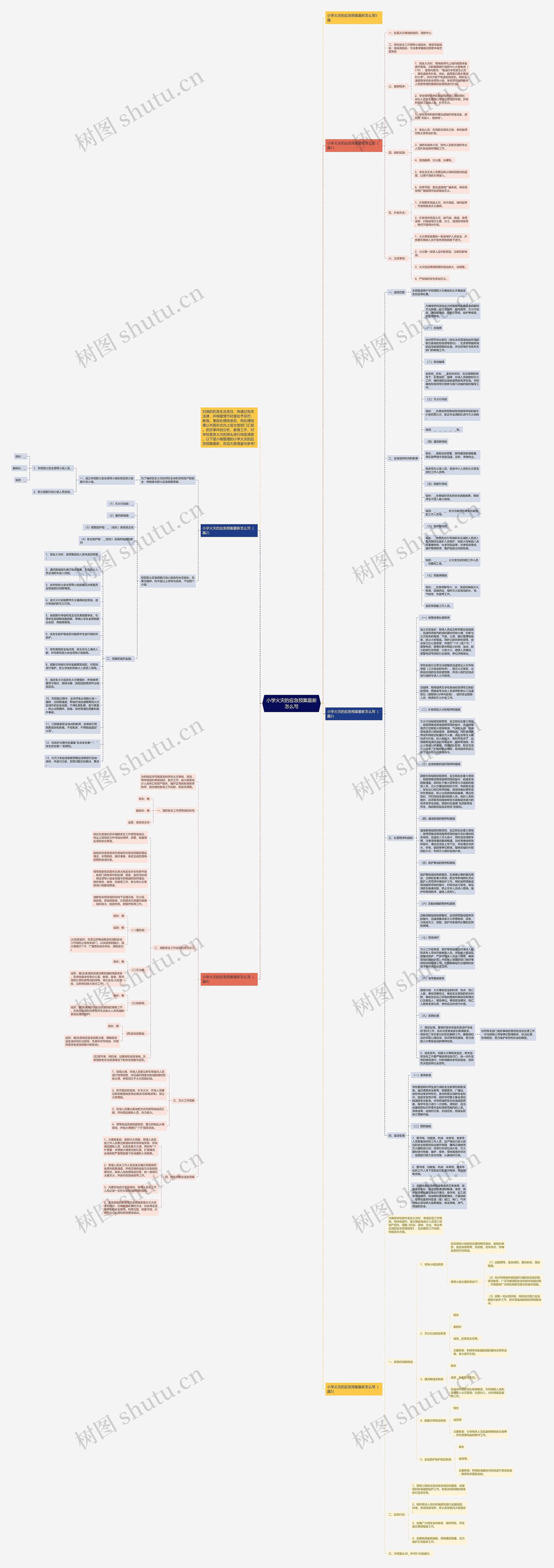 小学火灾的应急预案最新怎么写思维导图