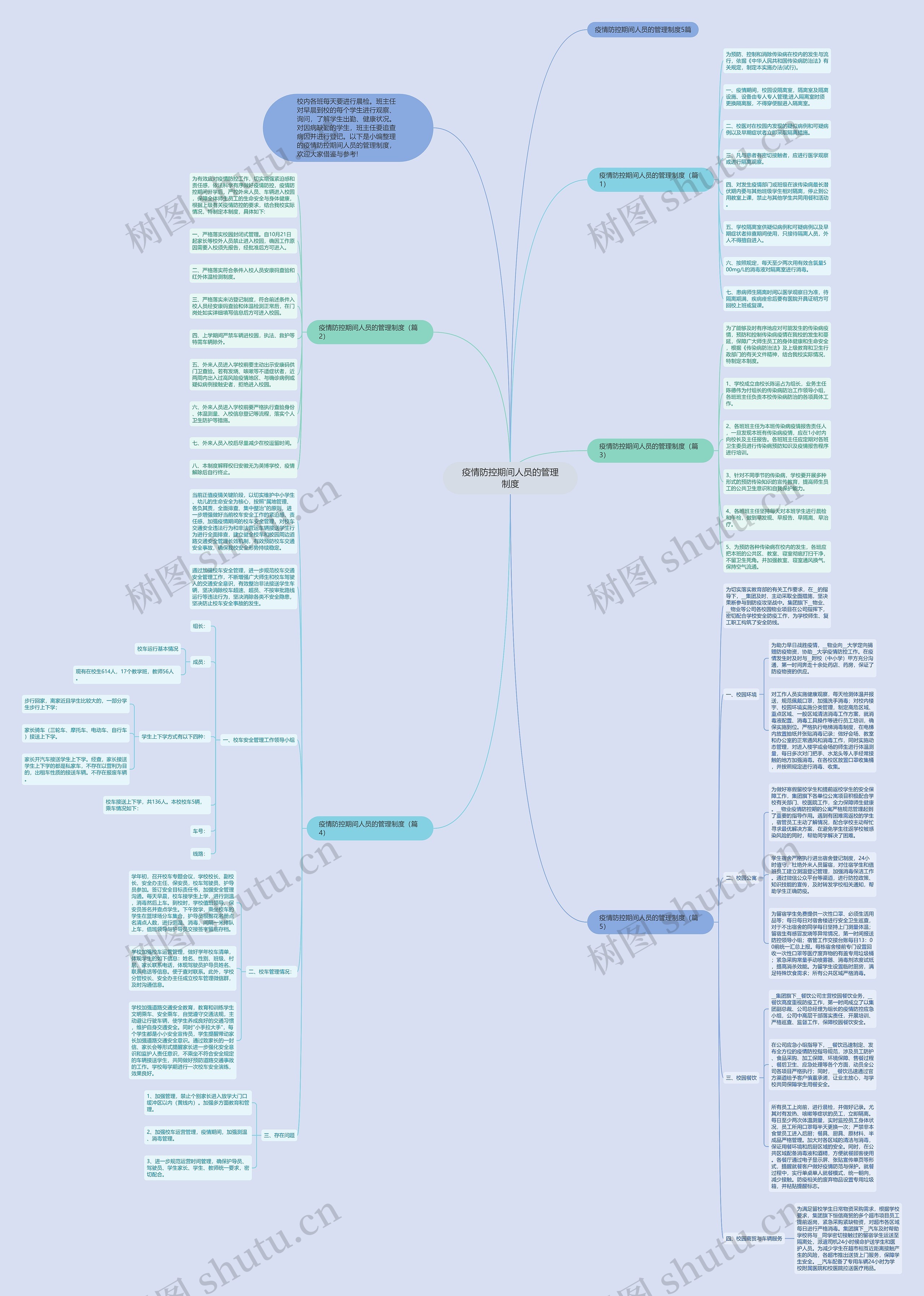 疫情防控期间人员的管理制度思维导图