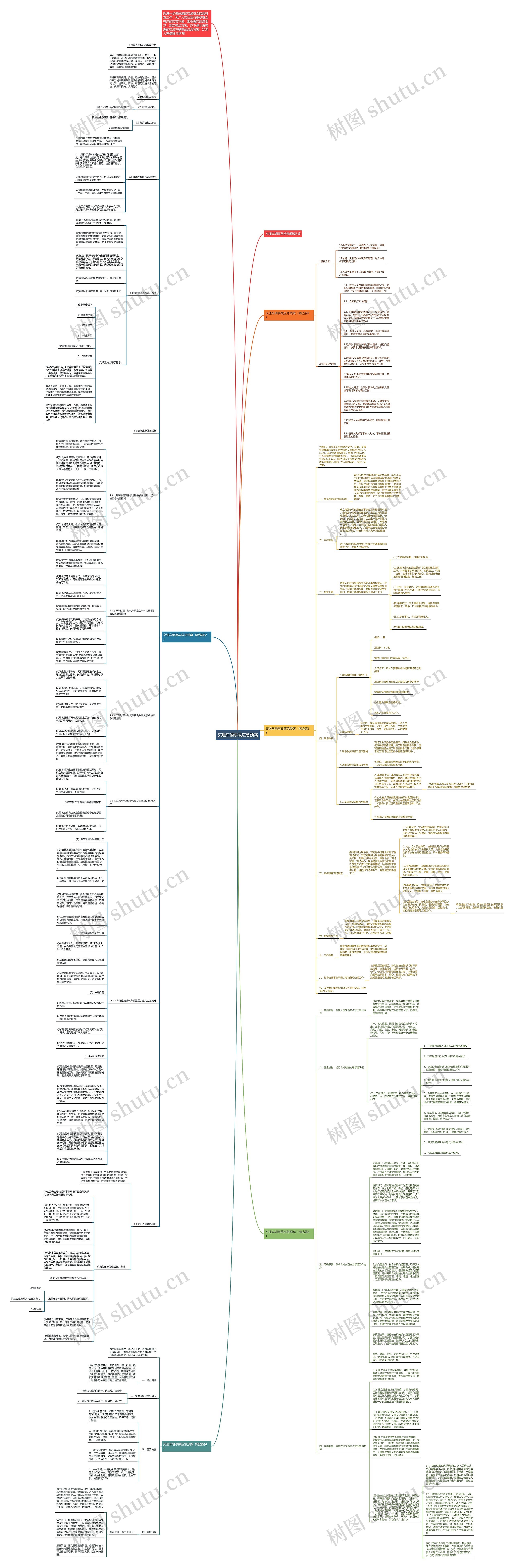 交通车辆事故应急预案思维导图