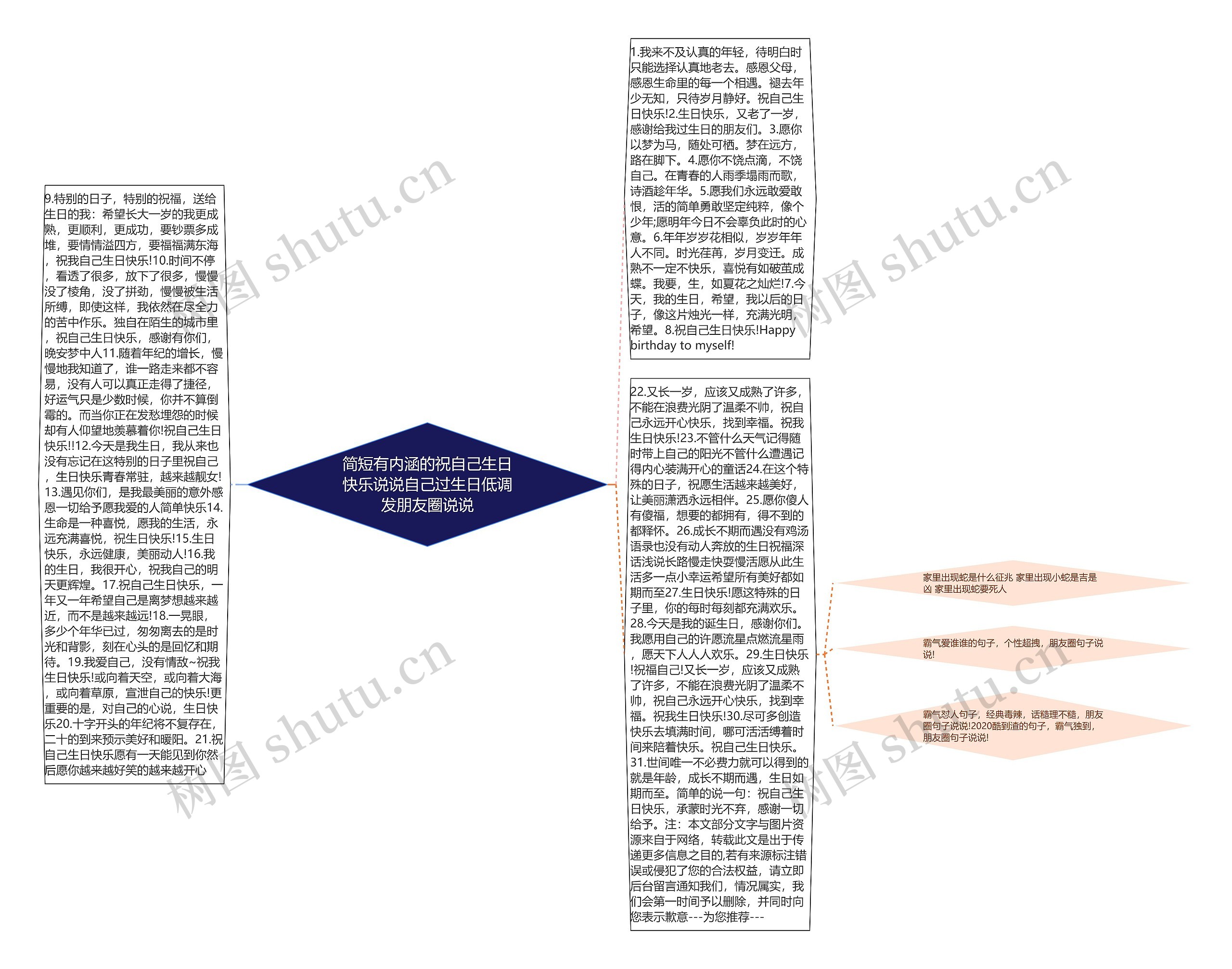 简短有内涵的祝自己生日快乐说说自己过生日低调发朋友圈说说思维导图