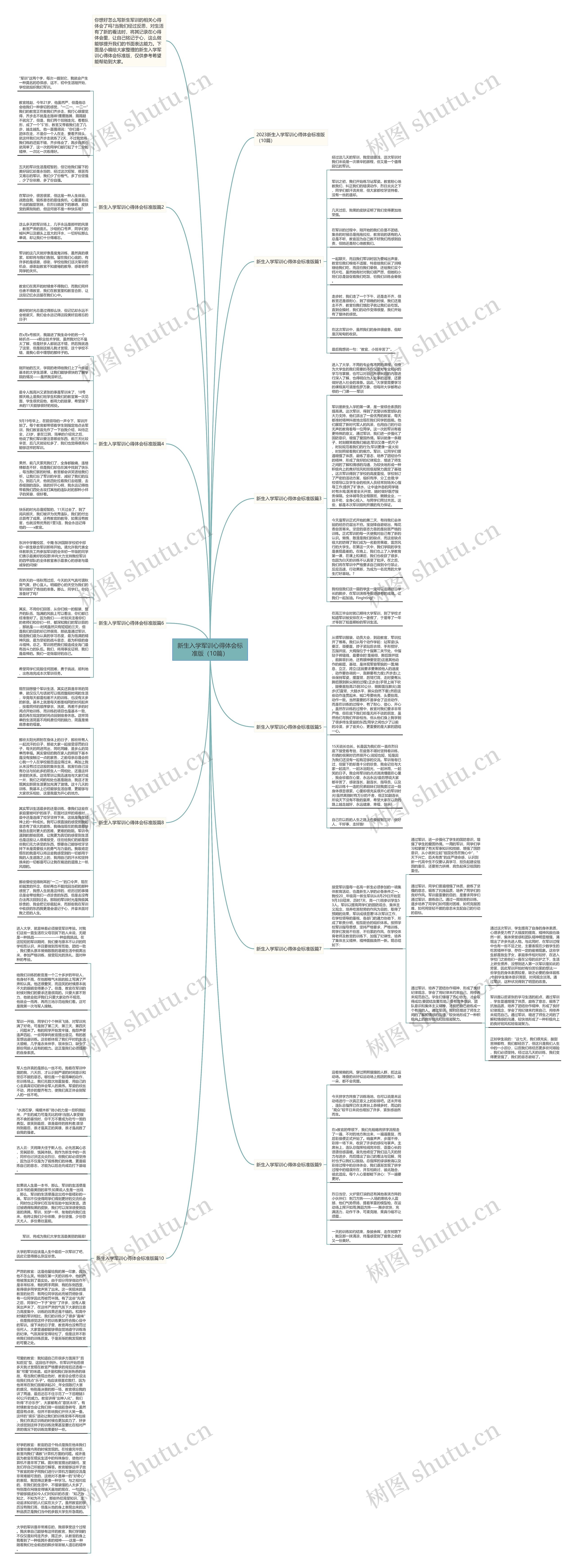 新生入学军训心得体会标准版（10篇）思维导图