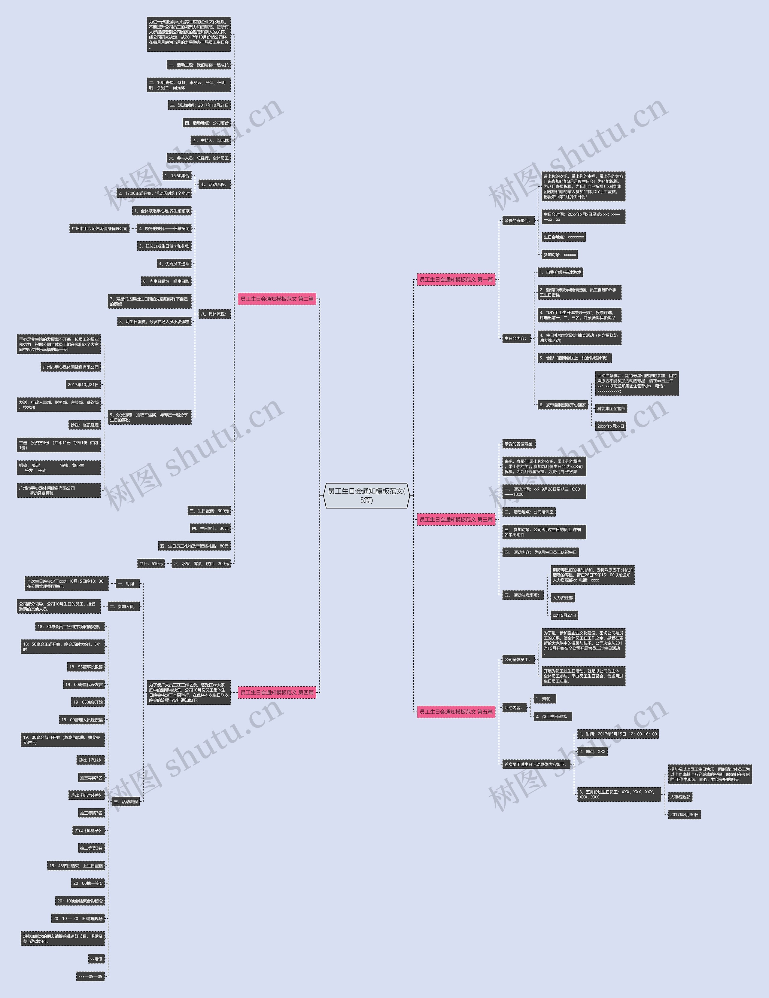 员工生日会通知范文(5篇)思维导图