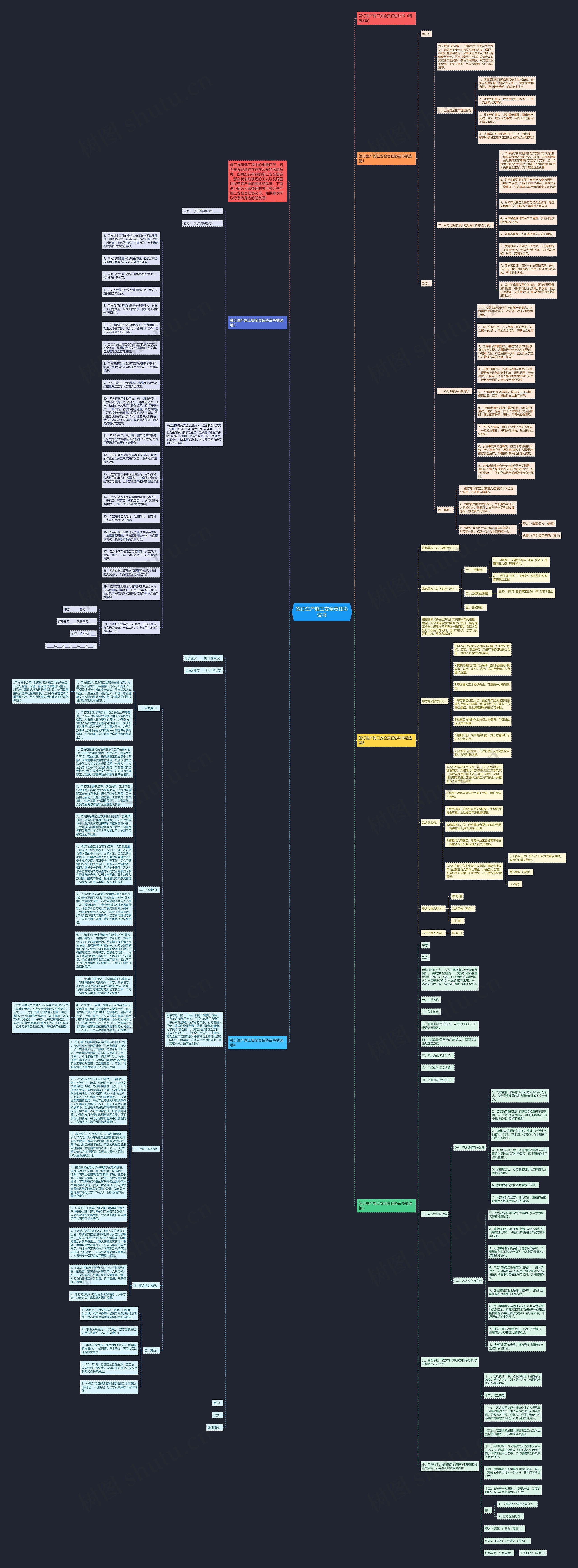 签订生产施工安全责任协议书思维导图