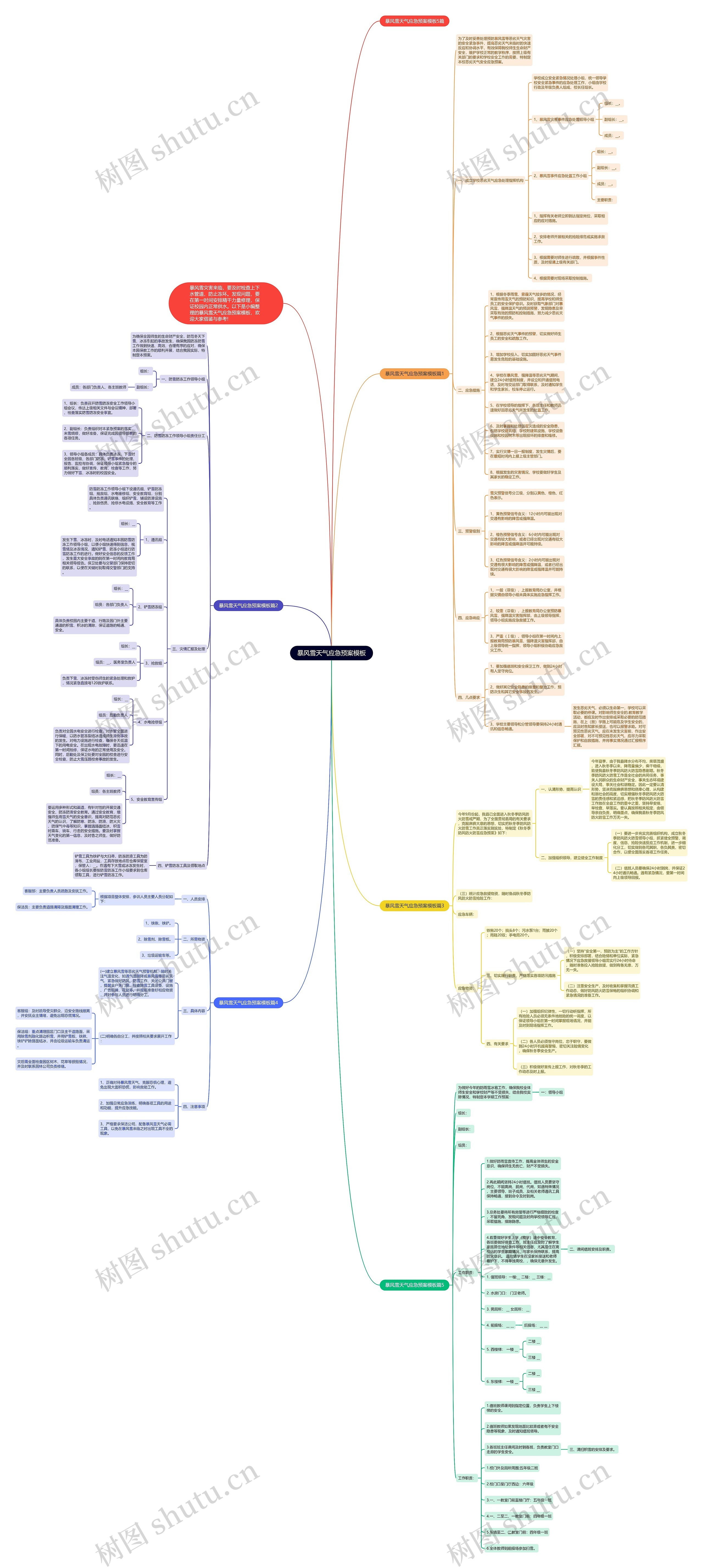 暴风雪天气应急预案模板