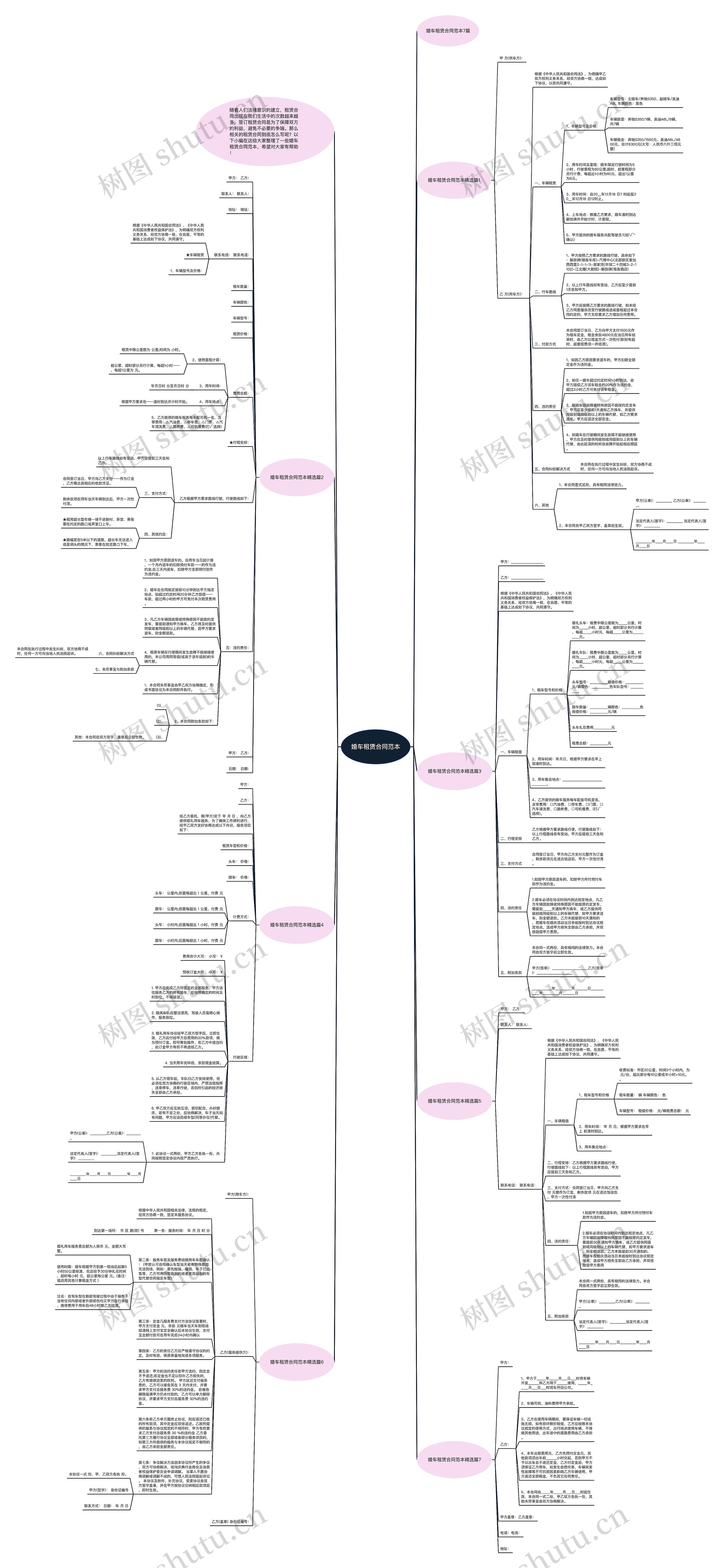 婚车租赁合同范本思维导图