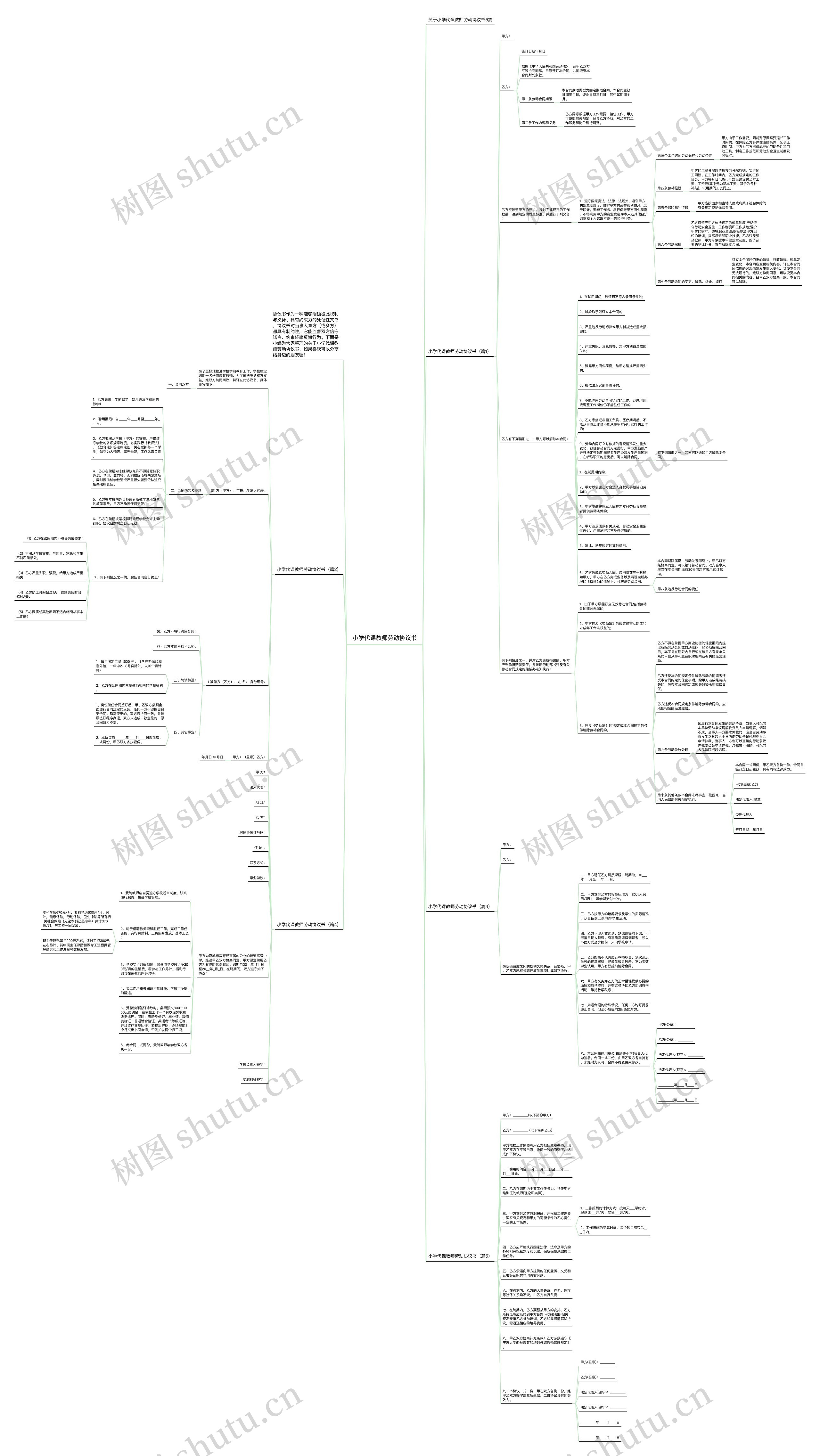 小学代课教师劳动协议书思维导图